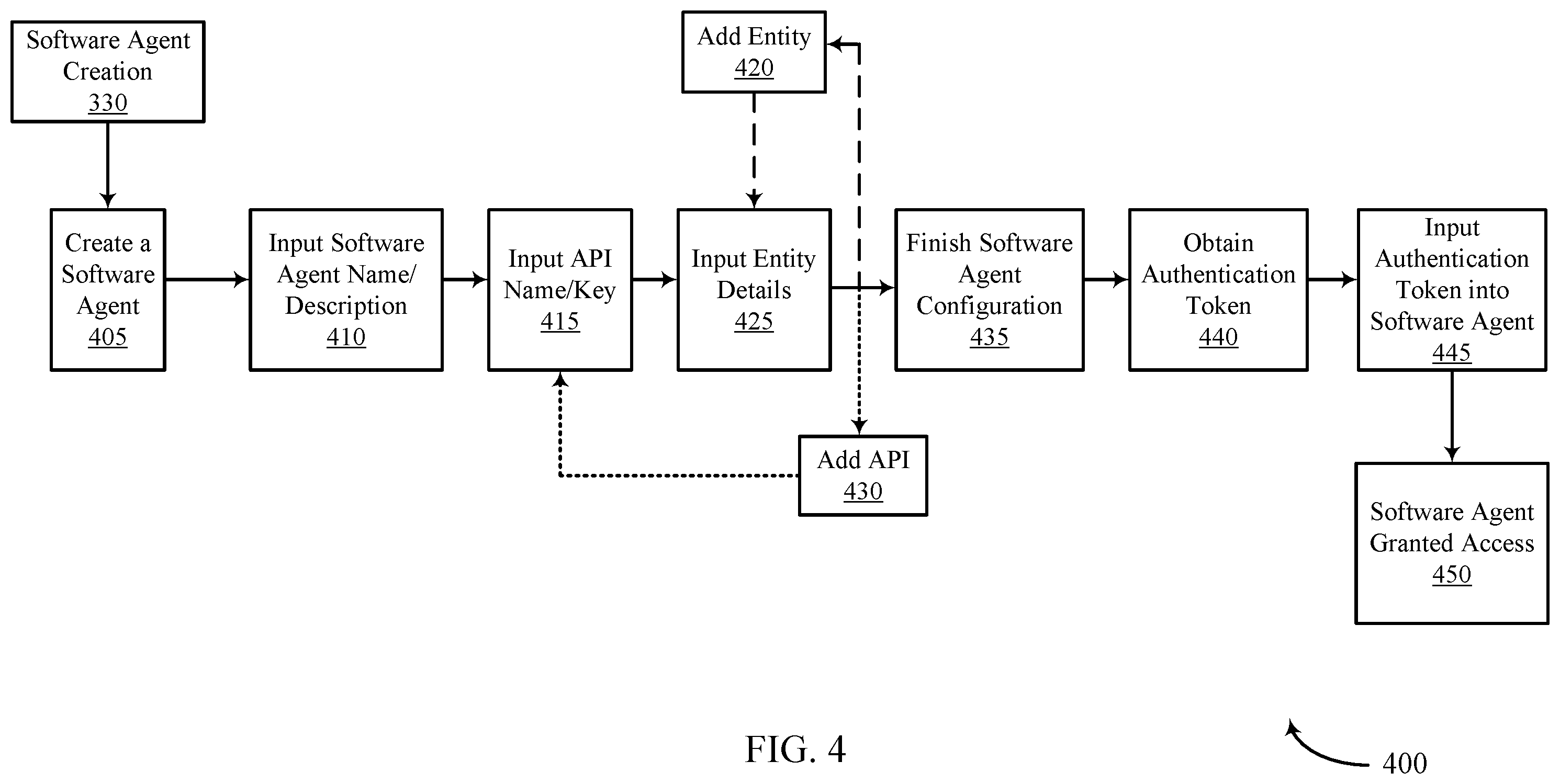Patent US12468798 Figure 4 – Techniques for managing artificial intelligence agents using user-controlled authorization network tokens