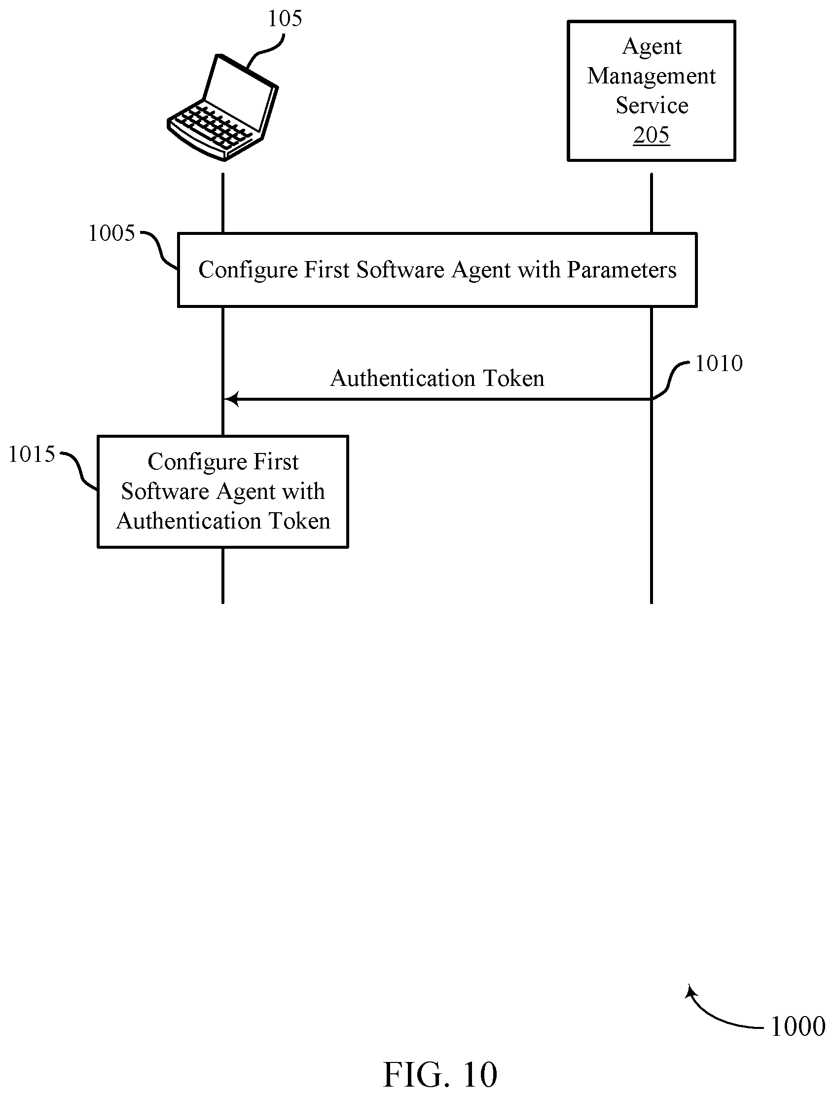 Patent US12468798 Figure 10 – Techniques for managing artificial intelligence agents using user-controlled authorization network tokens