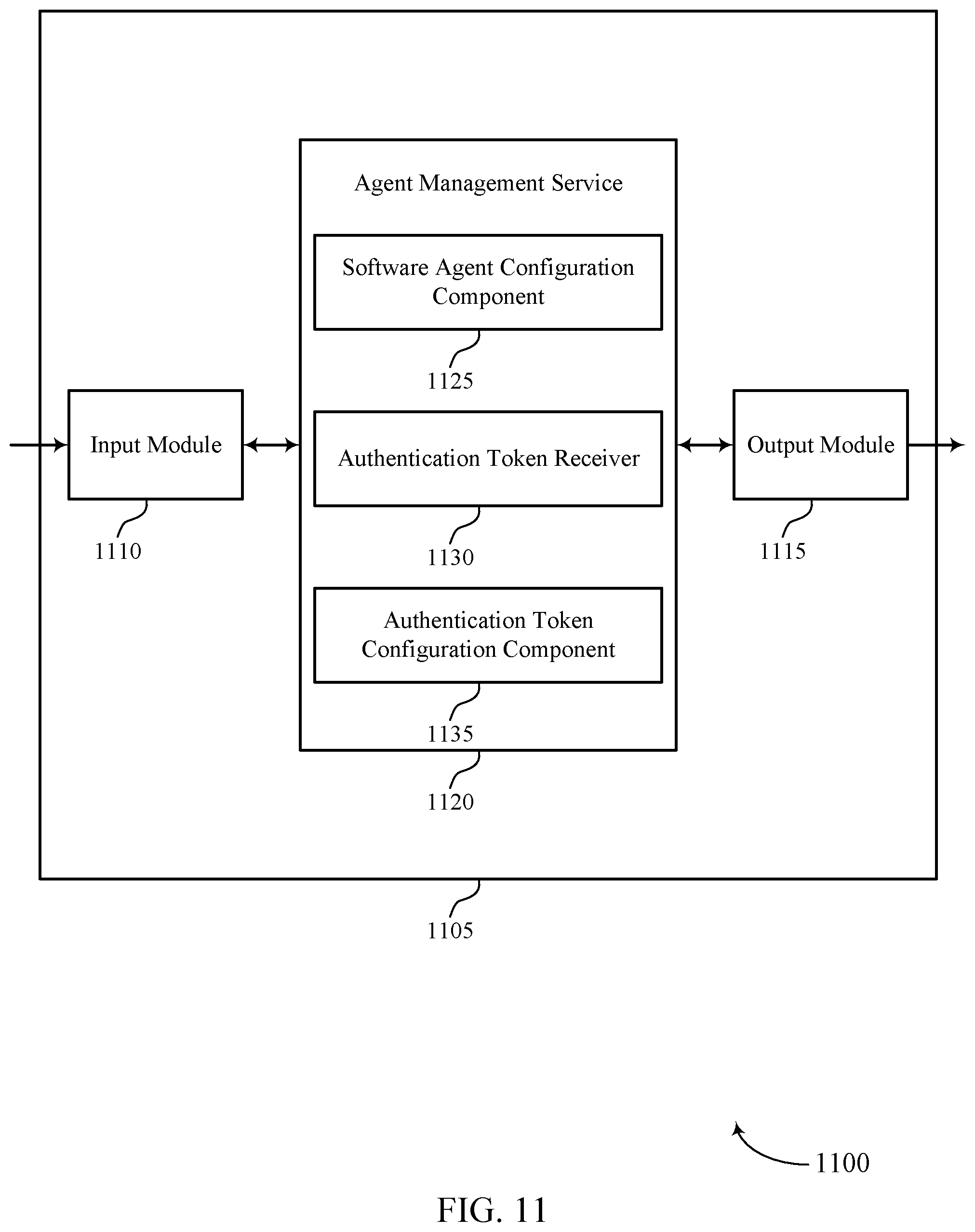 Patent US12468798 Figure 11 – Techniques for managing artificial intelligence agents using user-controlled authorization network tokens