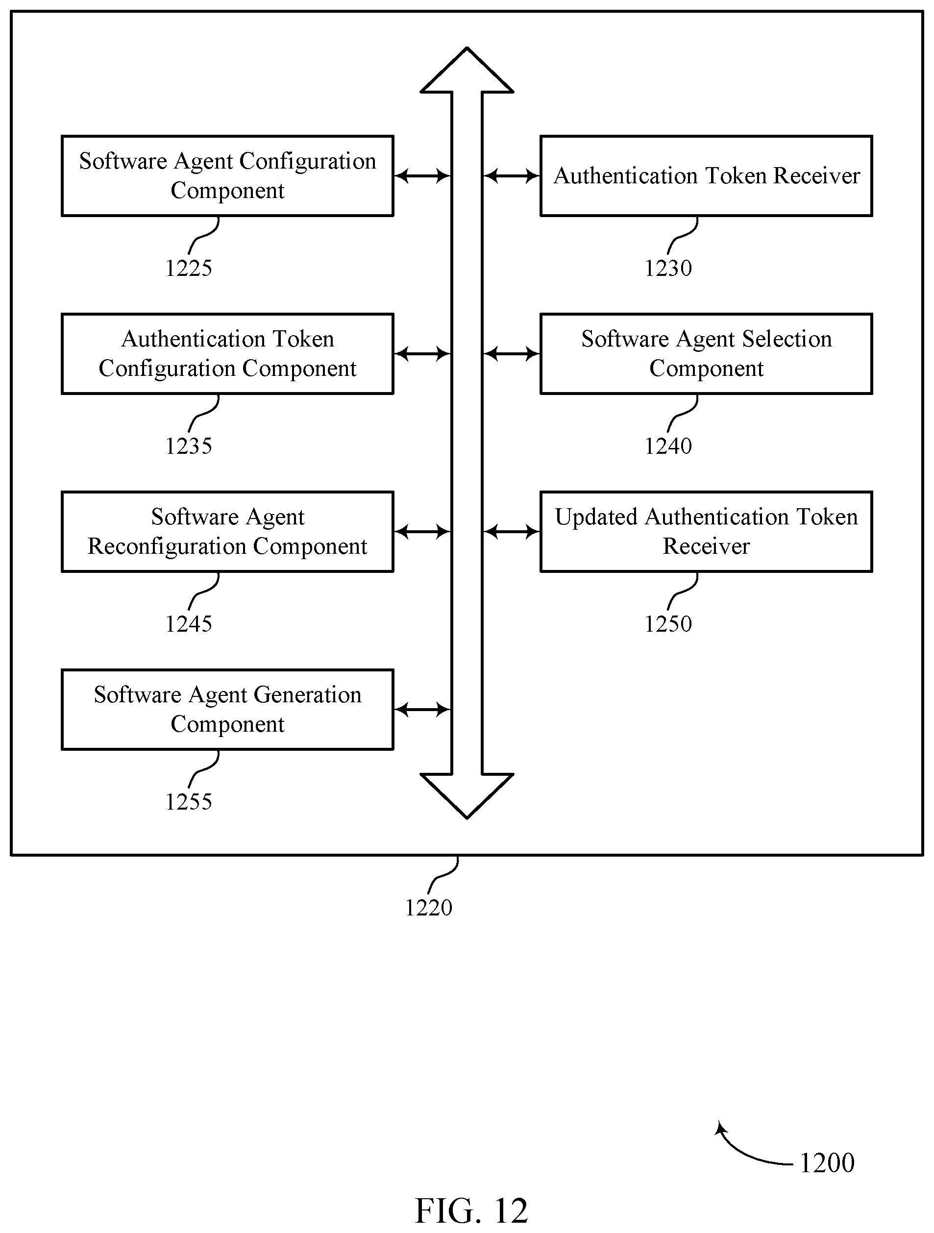 Patent US12468798 Figure 12 – Techniques for managing artificial intelligence agents using user-controlled authorization network tokens