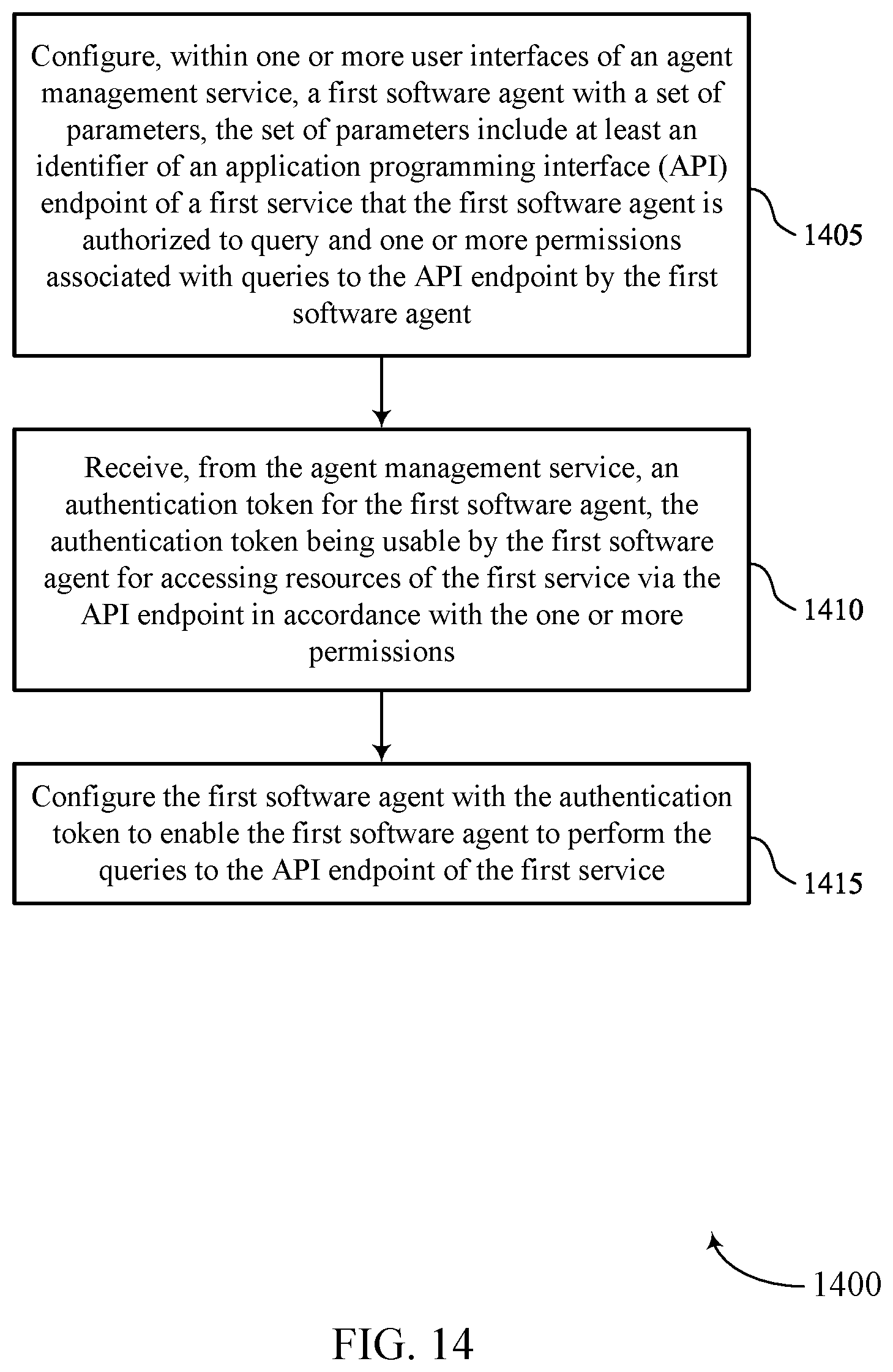 Patent US12468798 Figure 14 – Techniques for managing artificial intelligence agents using user-controlled authorization network tokens