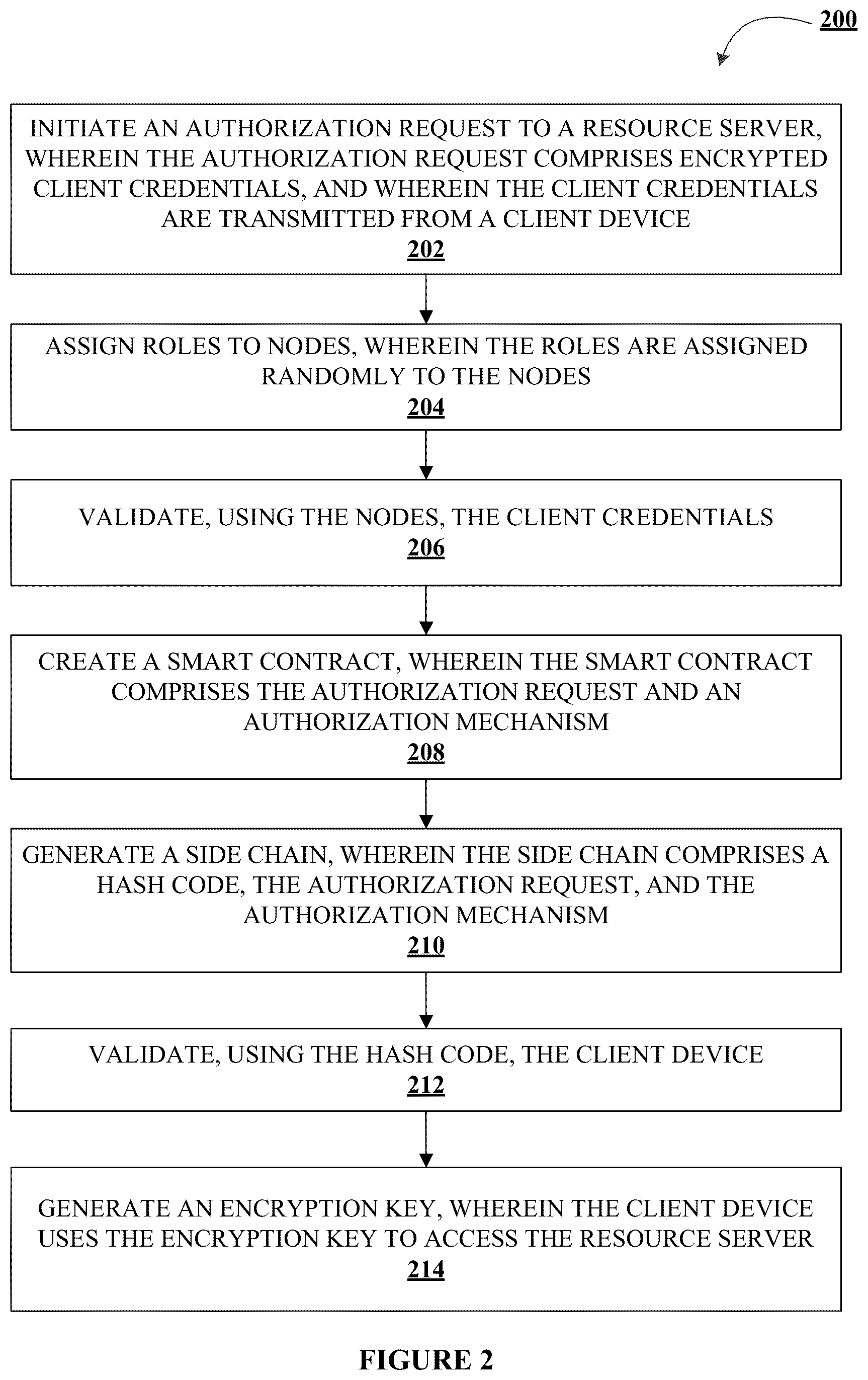 Patent US12468799 Figure 4 – Systems and methods for authorizing devices using a decentralized node database