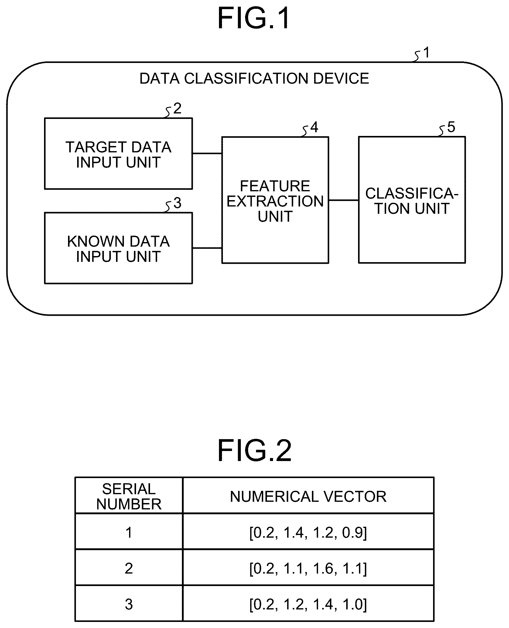 Patent US12468804 — Data classification device, data classification method, and data classification program — Figure 1