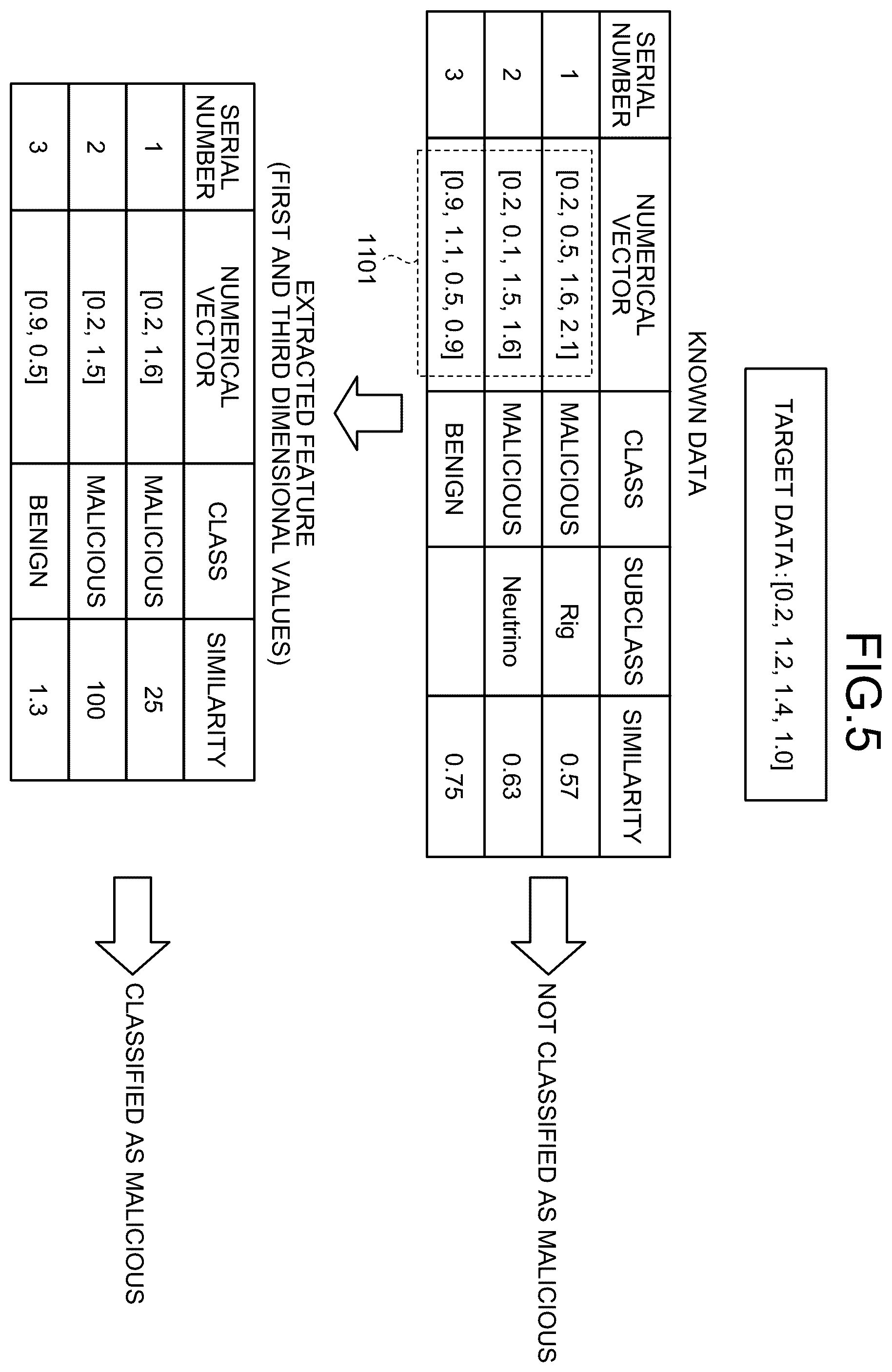 Patent US12468804 Figure 3 – Data classification device, data classification method, and data classification program