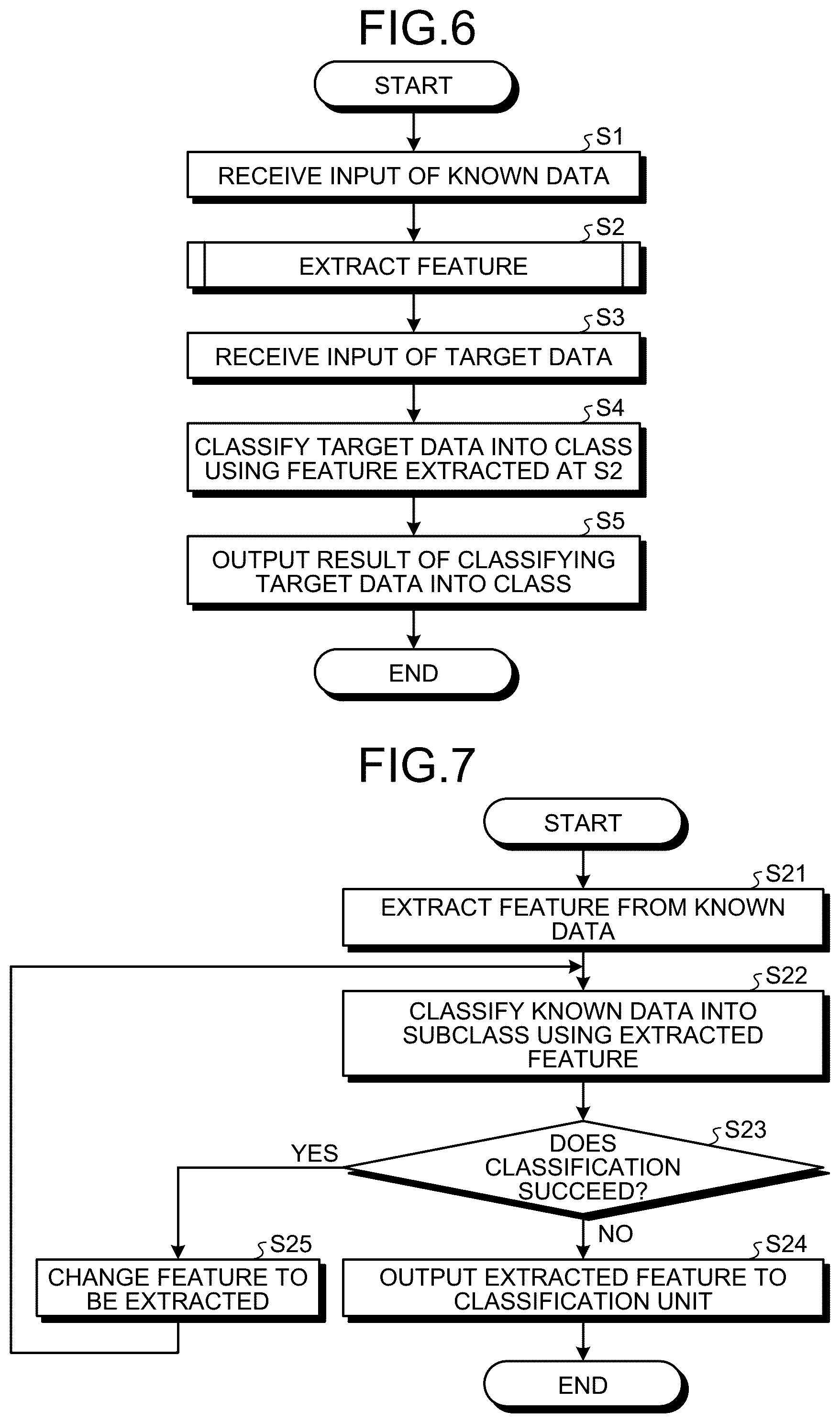 Patent US12468804 Figure 4 – Data classification device, data classification method, and data classification program