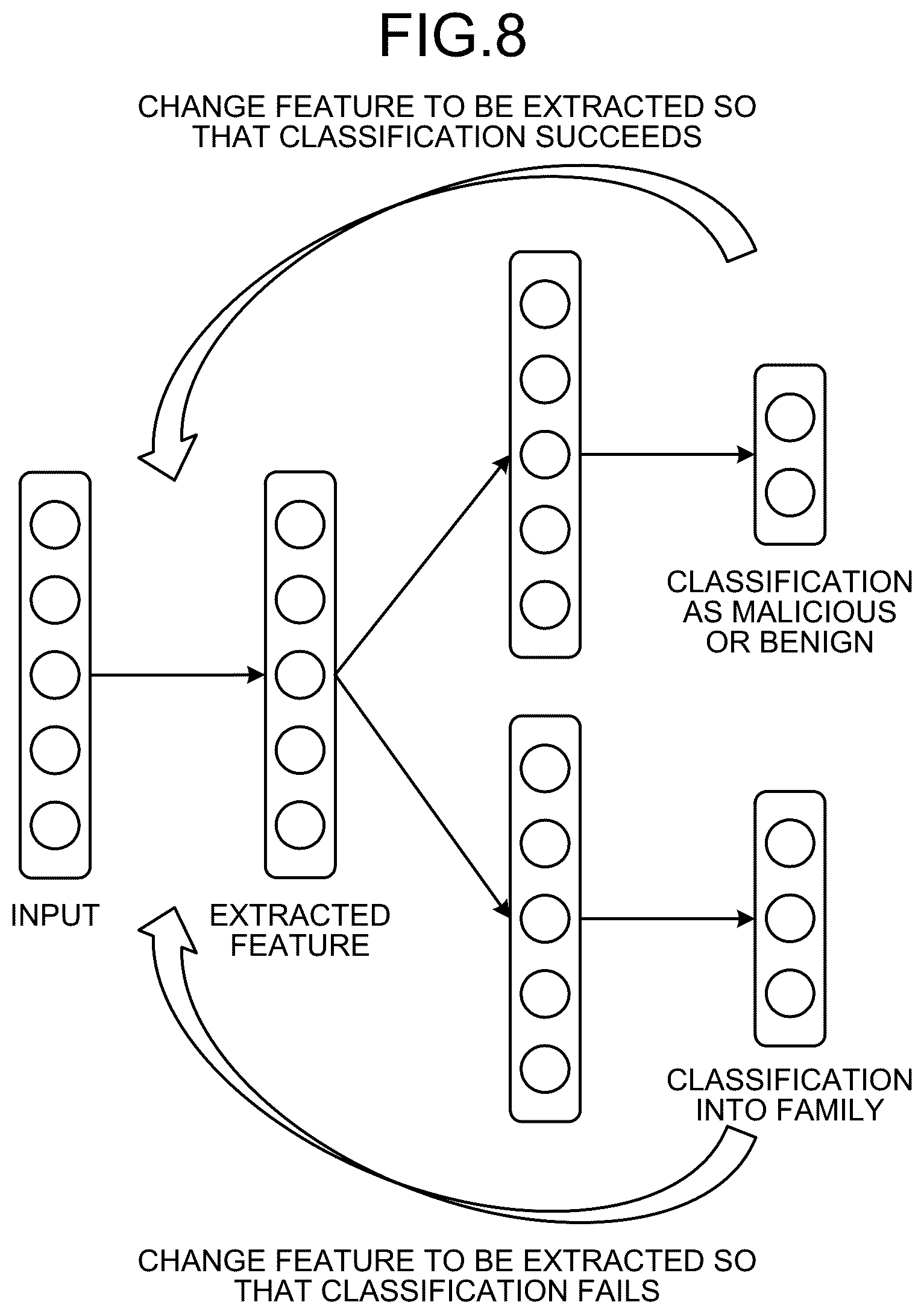 Patent US12468804 Figure 5 – Data classification device, data classification method, and data classification program