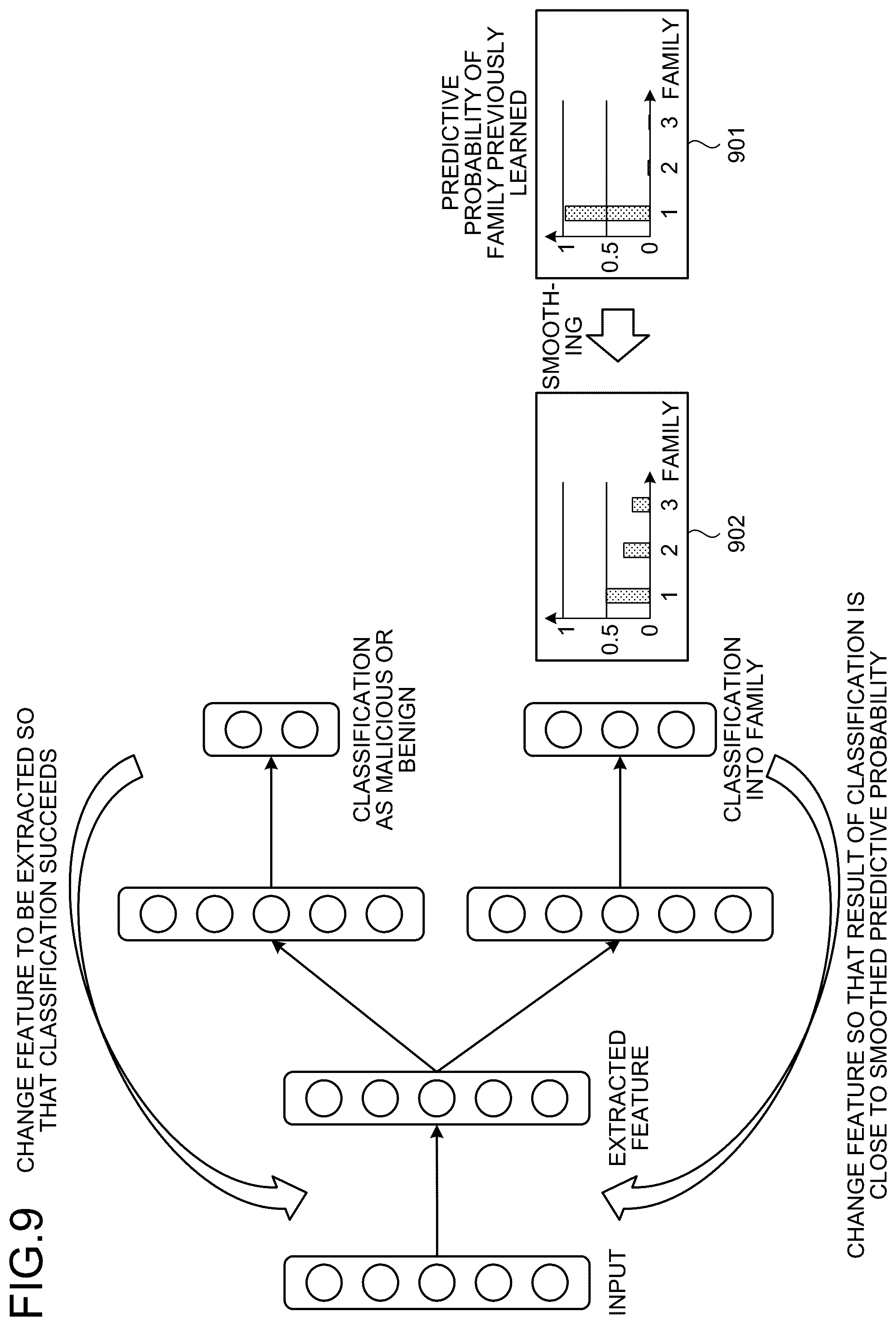 Patent US12468804 Figure 6 – Data classification device, data classification method, and data classification program