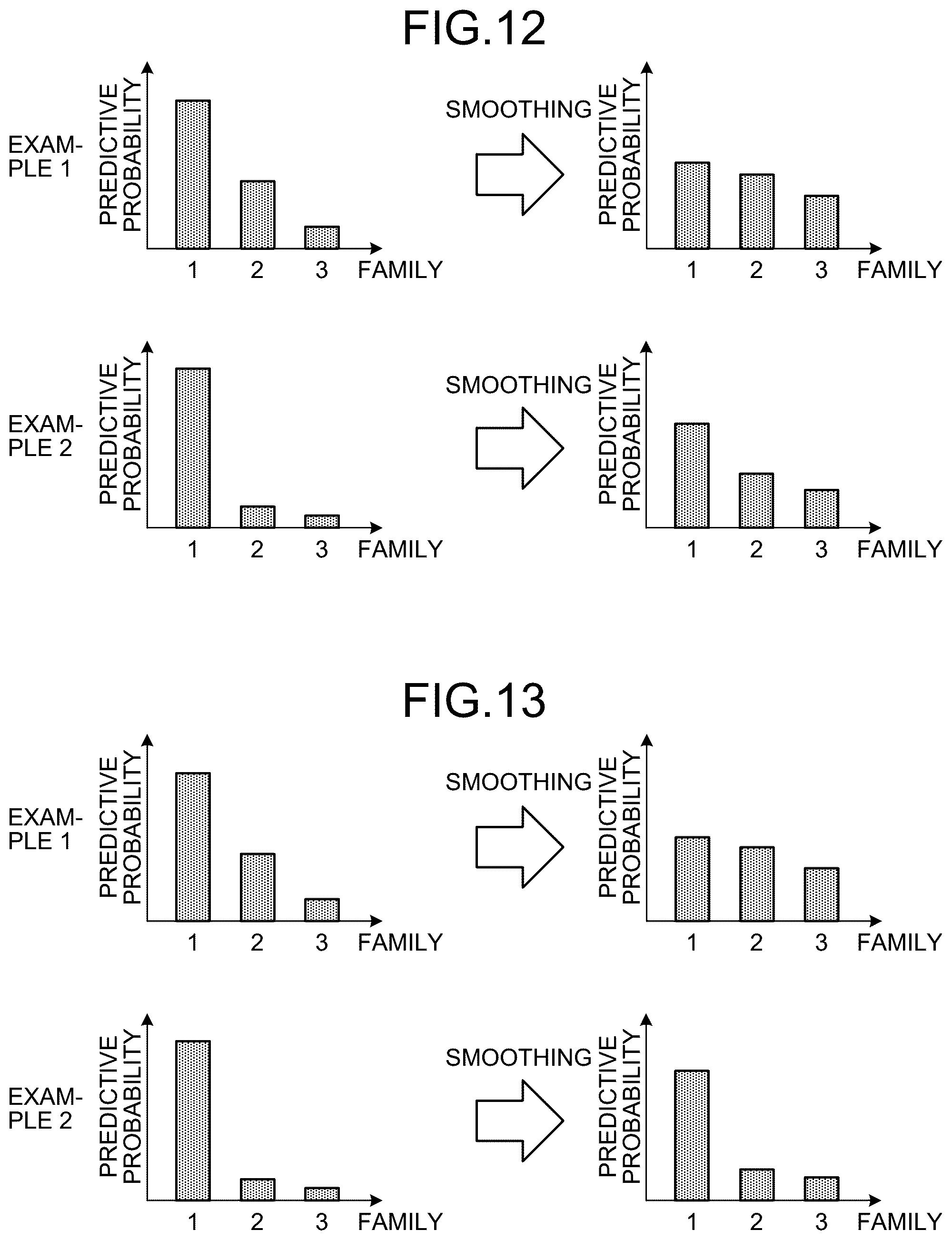Patent US12468804 Figure 8 – Data classification device, data classification method, and data classification program