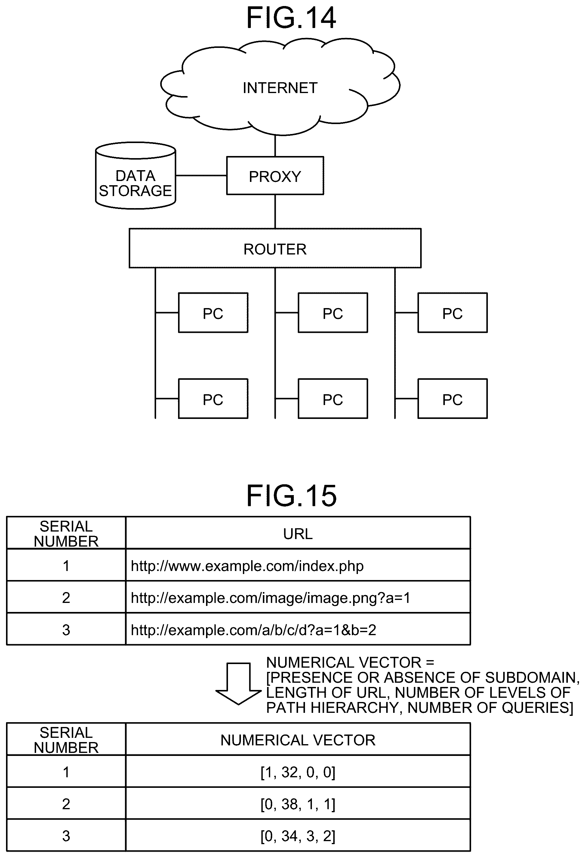 Patent US12468804 Figure 9 – Data classification device, data classification method, and data classification program