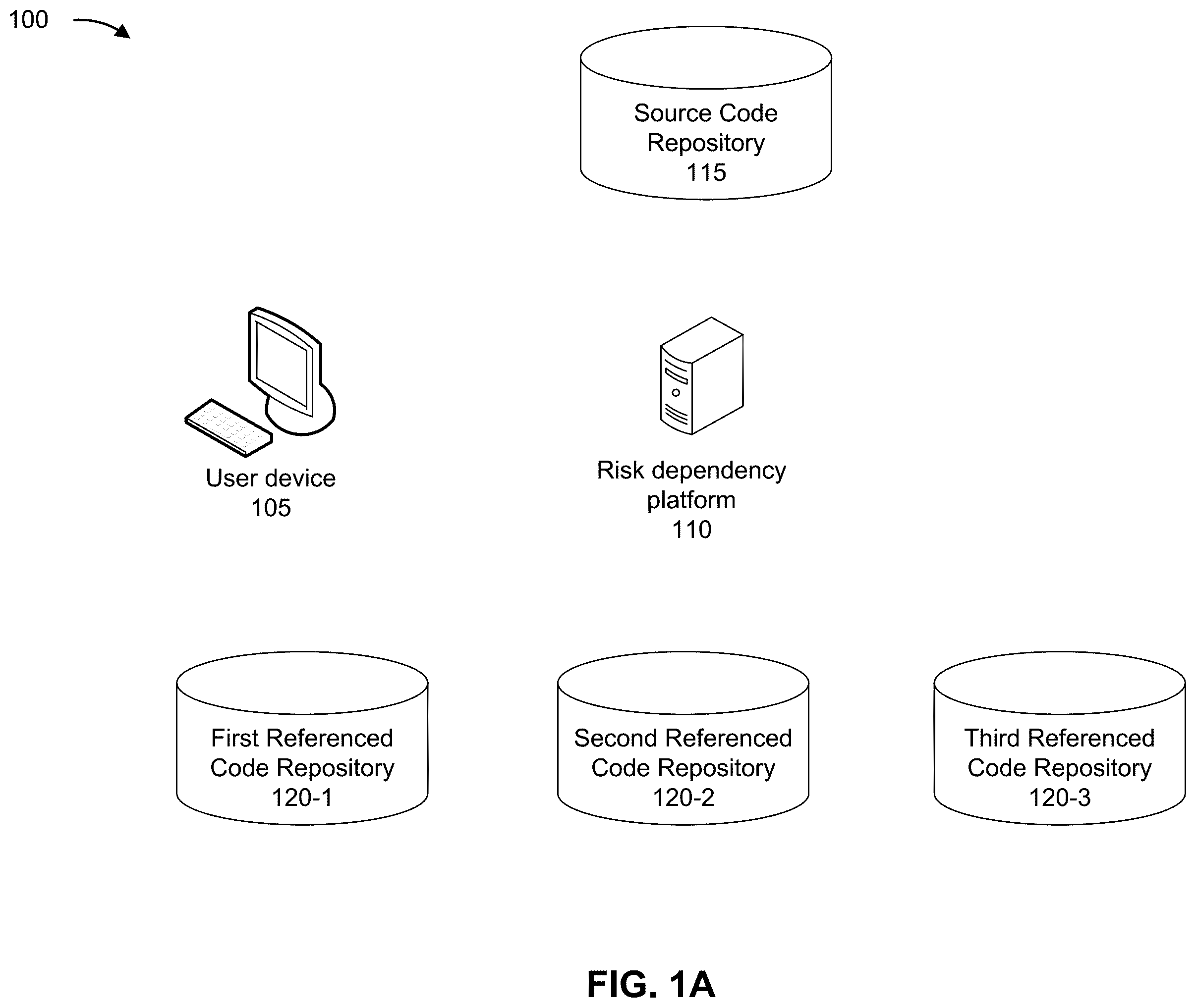 Patent US12468808 Figure 1 – Risk dependency evaluation of a source code for task automation