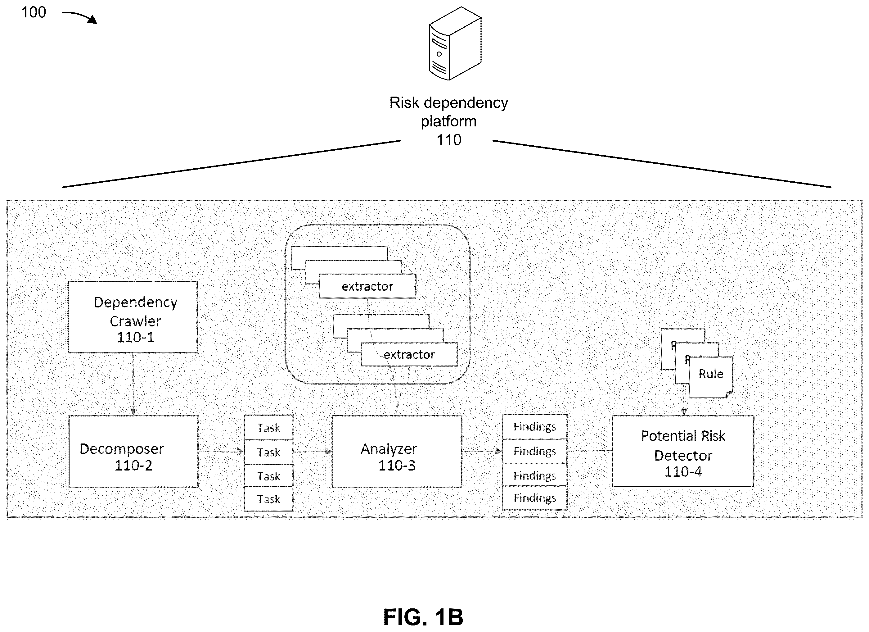 Patent US12468808 Figure 2 – Risk dependency evaluation of a source code for task automation