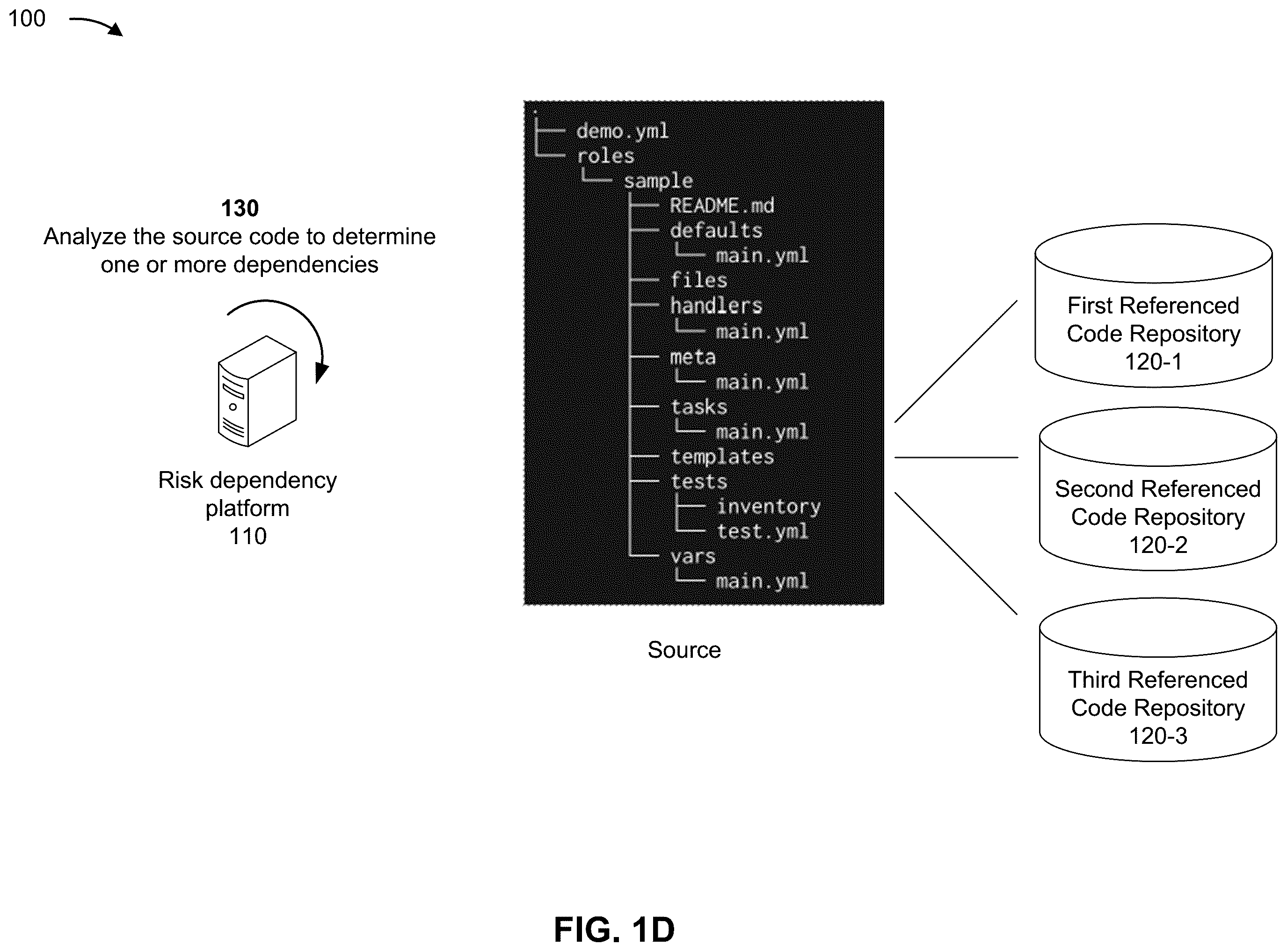 Patent US12468808 Figure 4 – Risk dependency evaluation of a source code for task automation