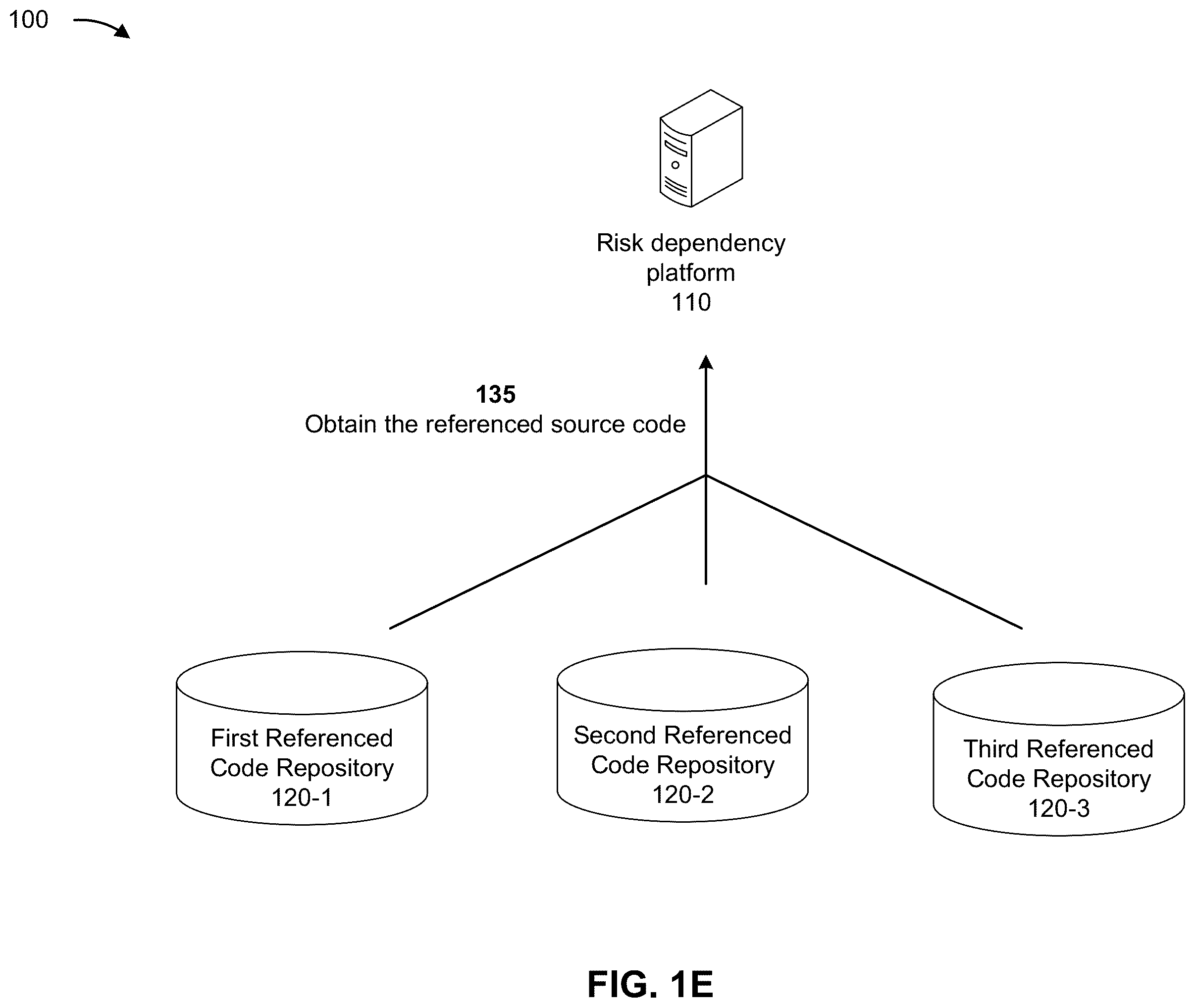 Patent US12468808 Figure 5 – Risk dependency evaluation of a source code for task automation