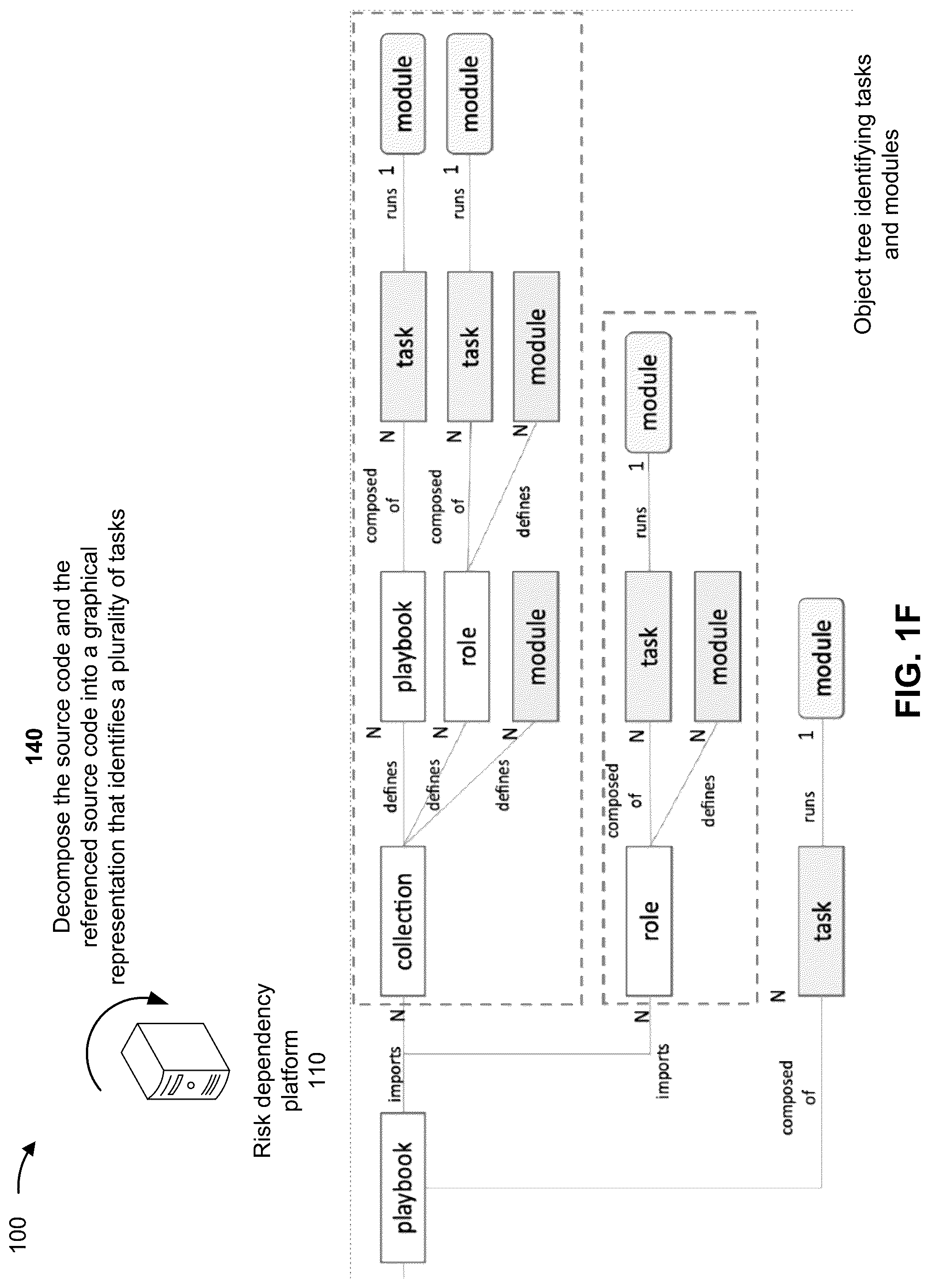 Patent US12468808 Figure 6 – Risk dependency evaluation of a source code for task automation