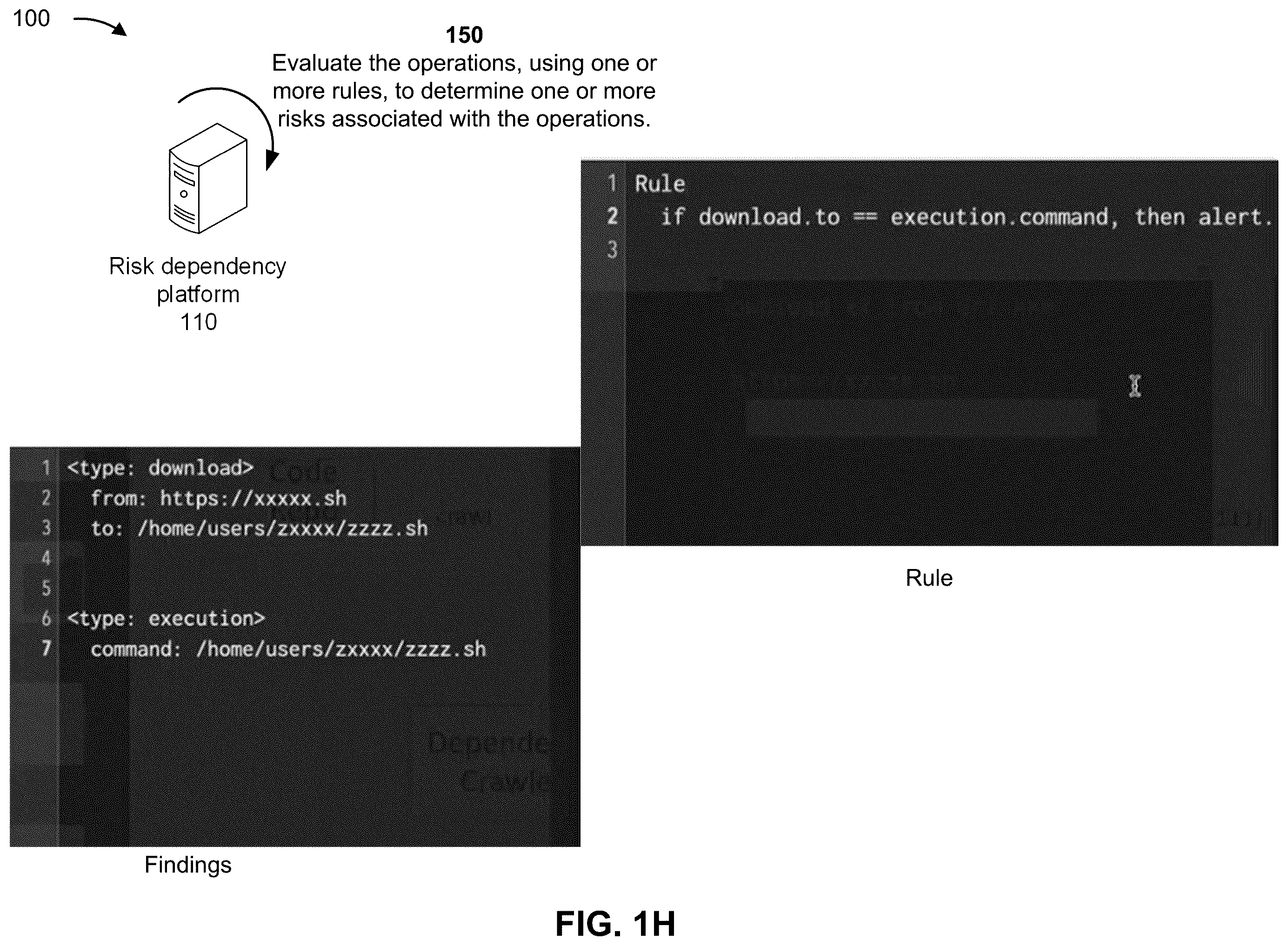 Patent US12468808 Figure 8 – Risk dependency evaluation of a source code for task automation