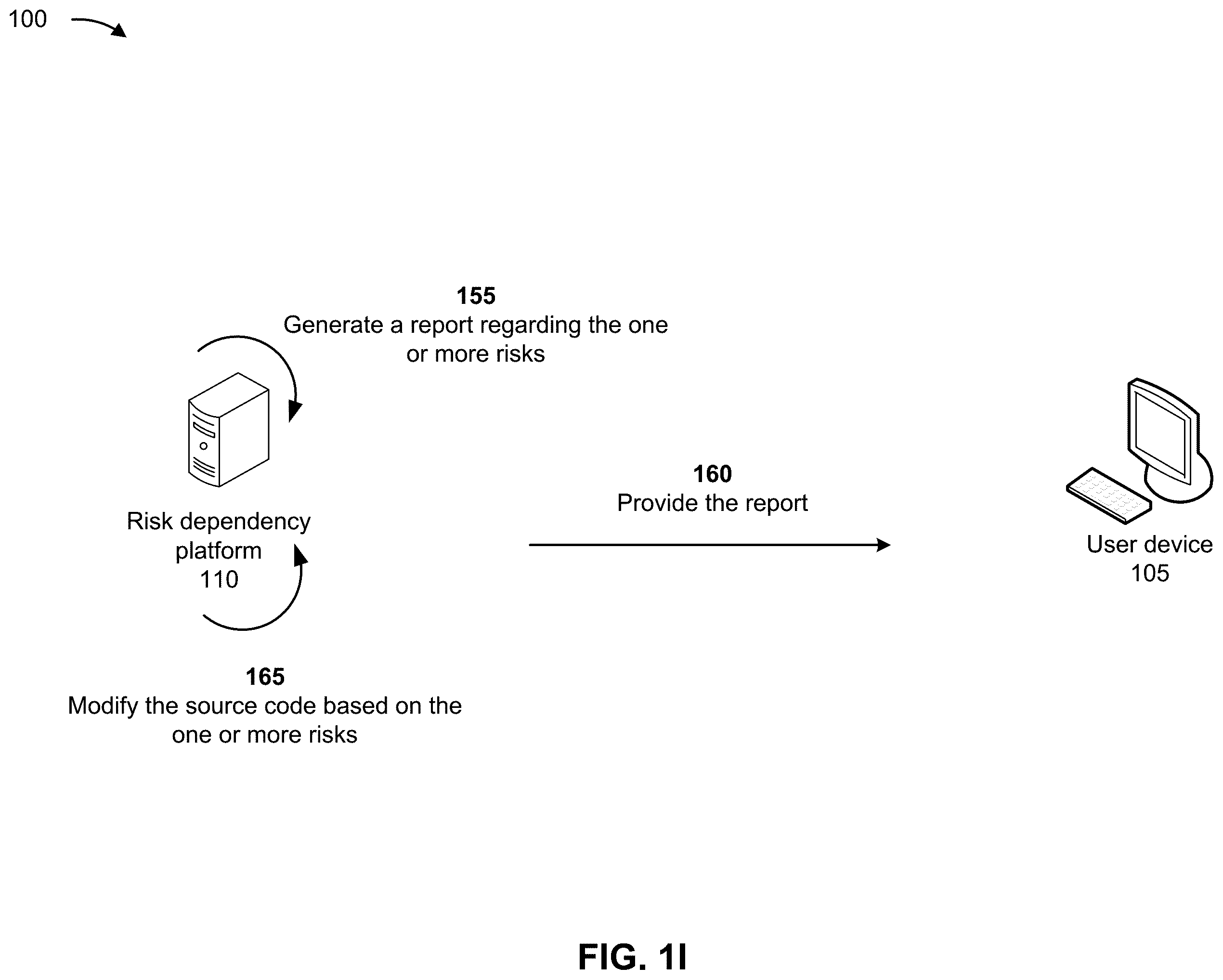 Patent US12468808 Figure 9 – Risk dependency evaluation of a source code for task automation