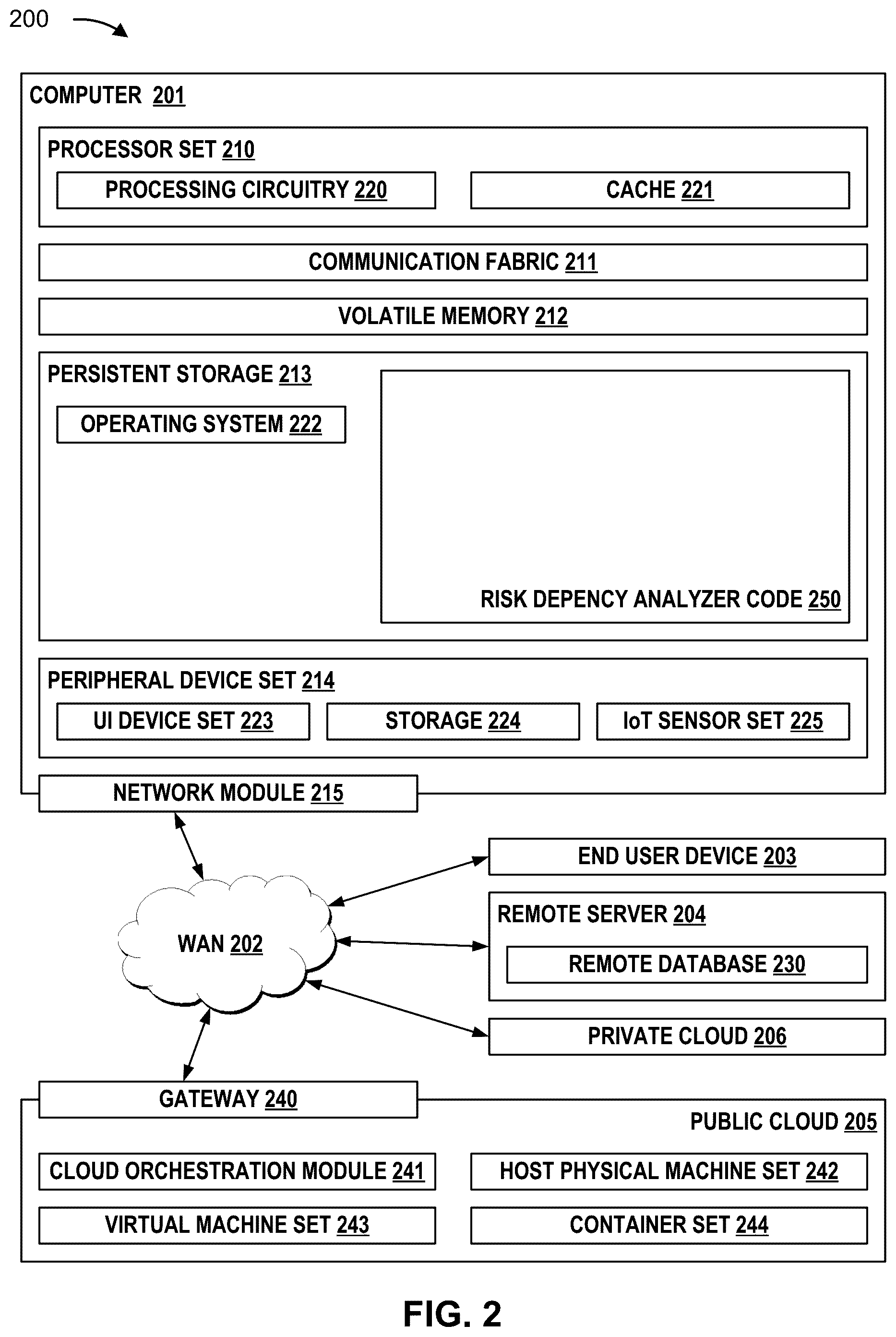 Patent US12468808 Figure 10 – Risk dependency evaluation of a source code for task automation