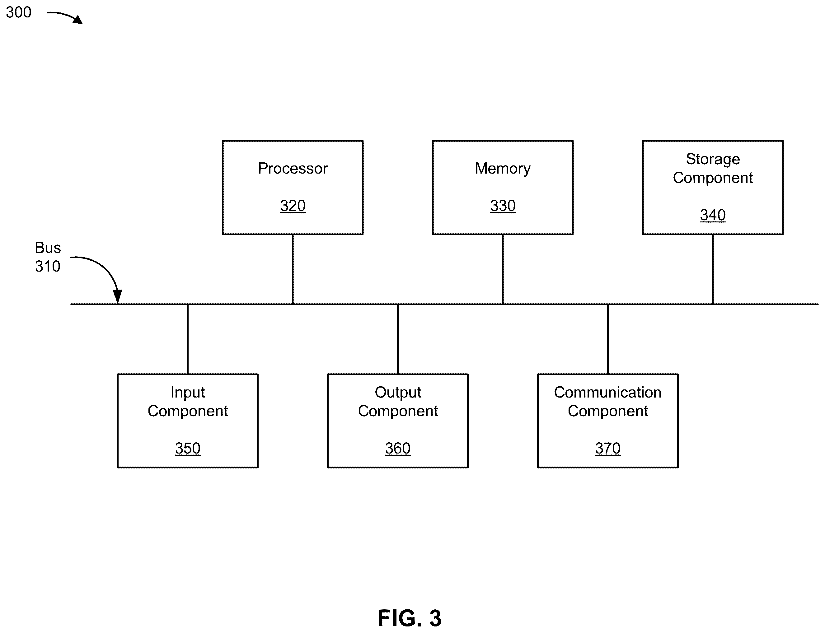 Patent US12468808 Figure 11 – Risk dependency evaluation of a source code for task automation