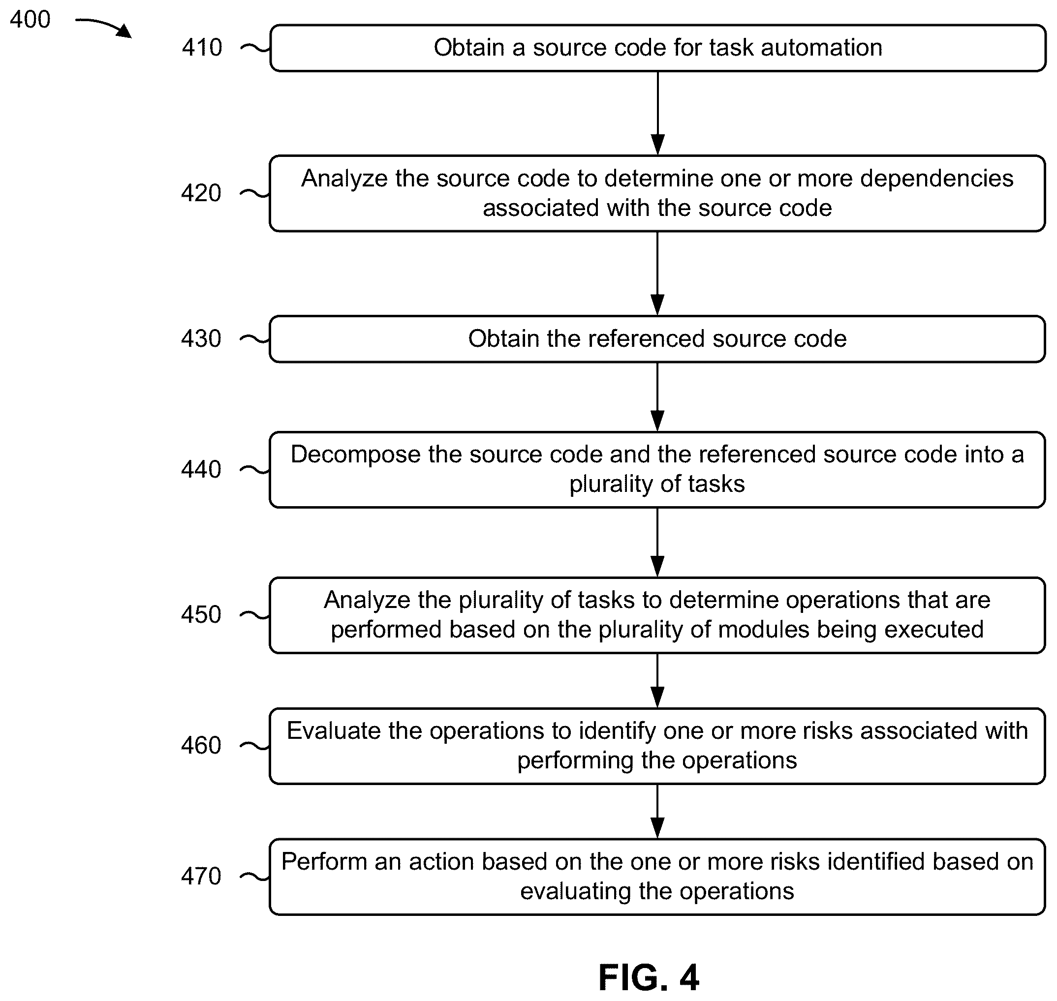 Patent US12468808 Figure 12 – Risk dependency evaluation of a source code for task automation
