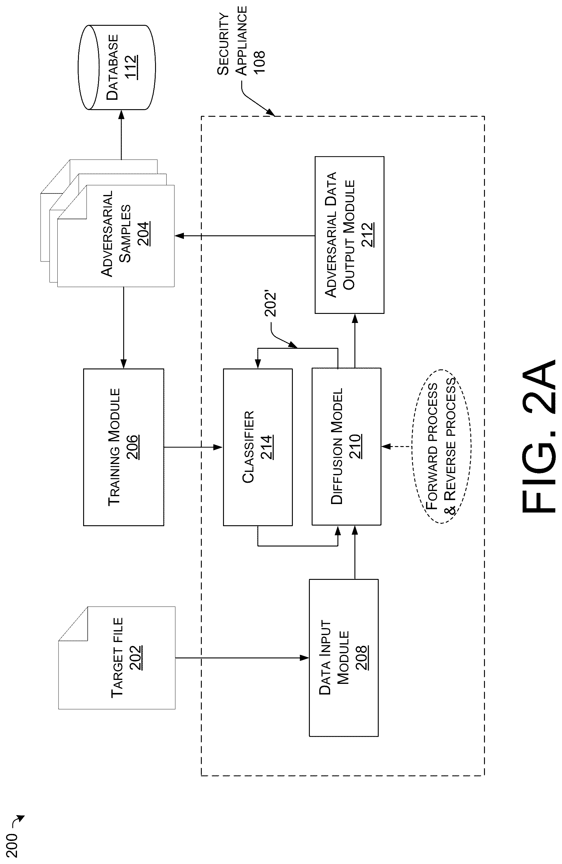 Patent US12468809 Figure 2 – Applying diffusion models in adversarial purification and adversarial sample generation in cybersecurity