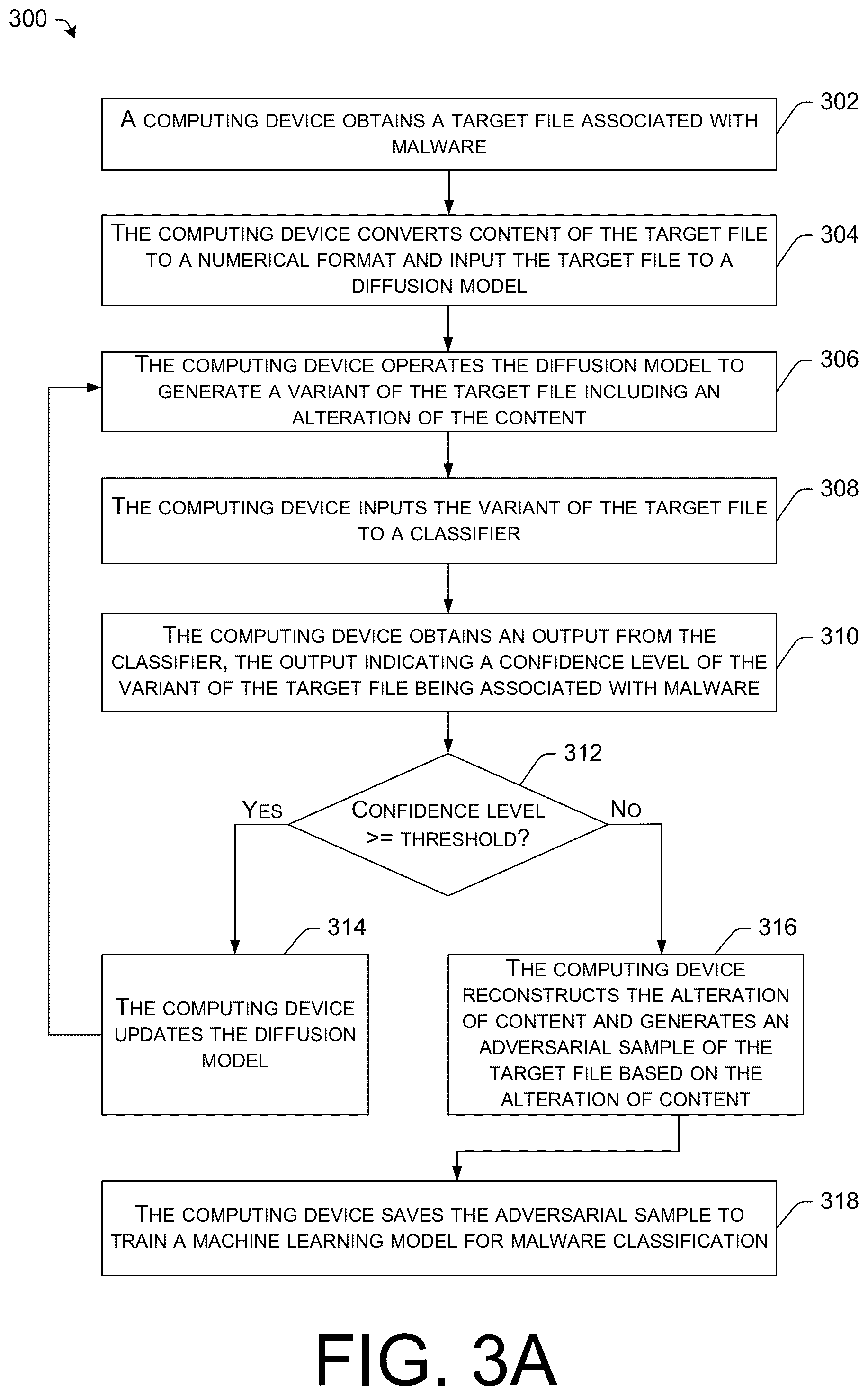 Patent US12468809 Figure 4 – Applying diffusion models in adversarial purification and adversarial sample generation in cybersecurity