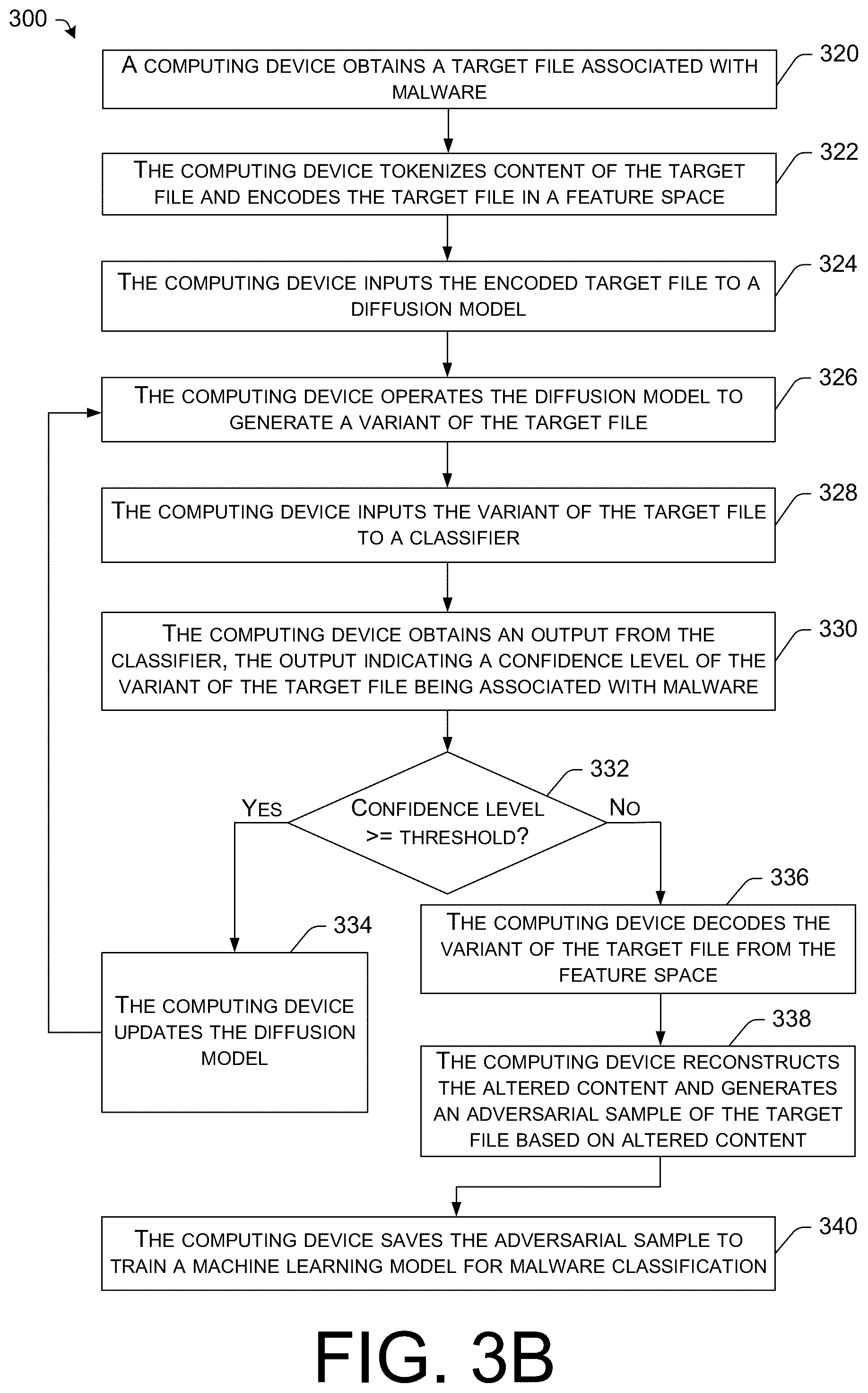 Patent US12468809 Figure 5 – Applying diffusion models in adversarial purification and adversarial sample generation in cybersecurity
