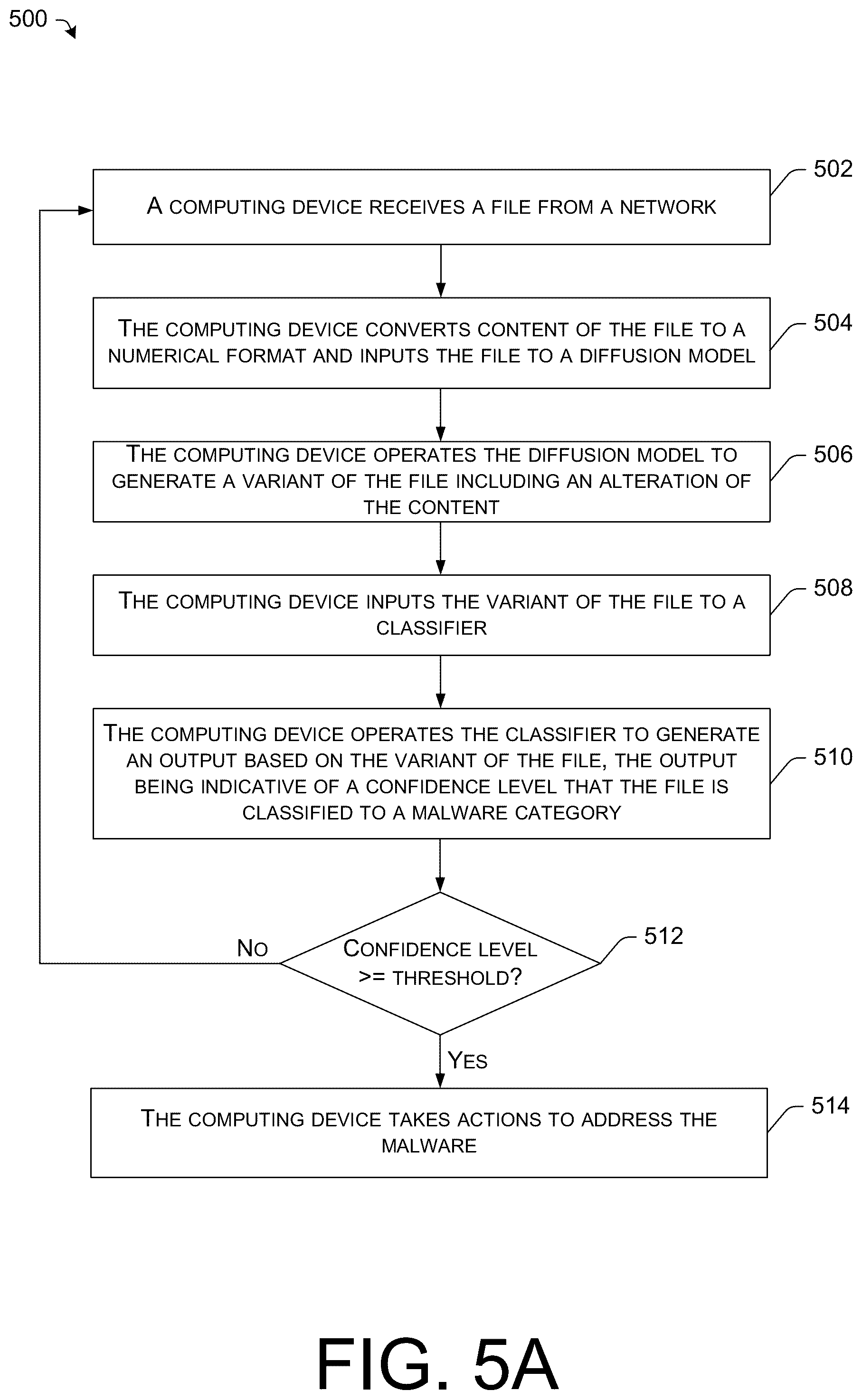 Patent US12468809 Figure 8 – Applying diffusion models in adversarial purification and adversarial sample generation in cybersecurity