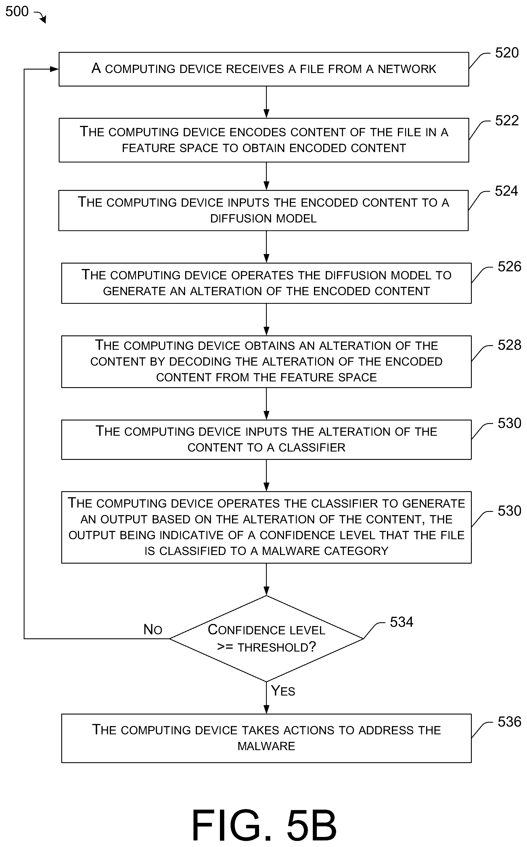 Patent US12468809 Figure 9 – Applying diffusion models in adversarial purification and adversarial sample generation in cybersecurity