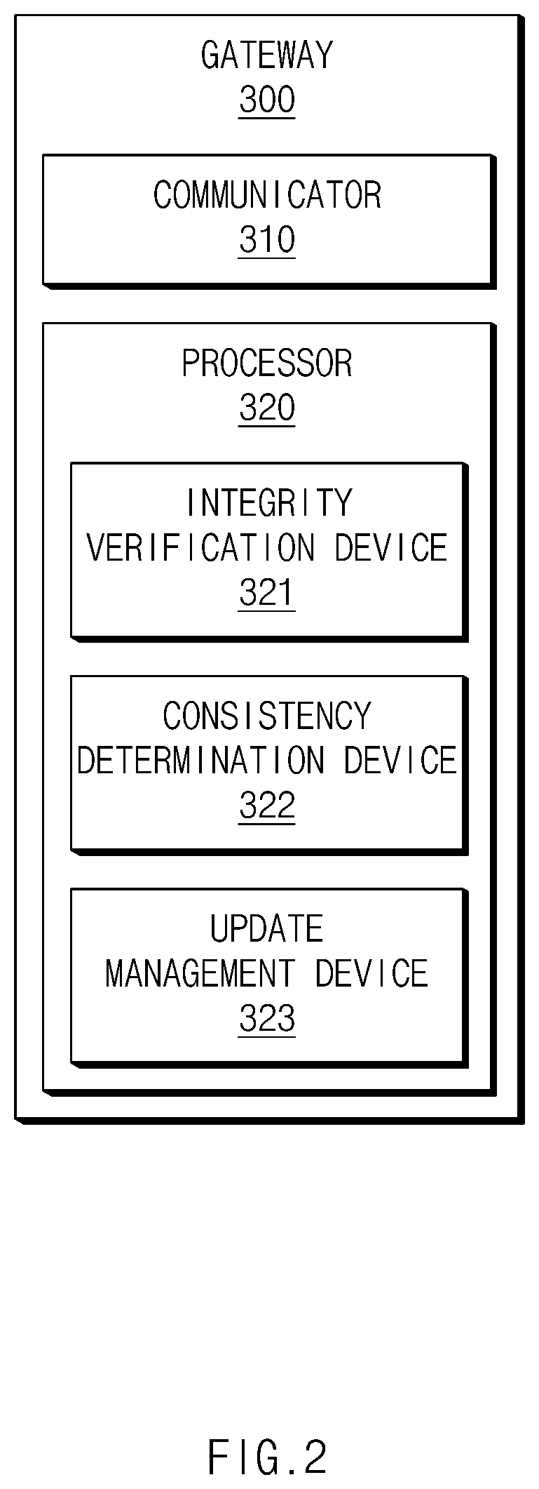 Patent US12468812 Figure 2 – Computer-readable storage medium, gateway for transmitting the same, and software update method using the same