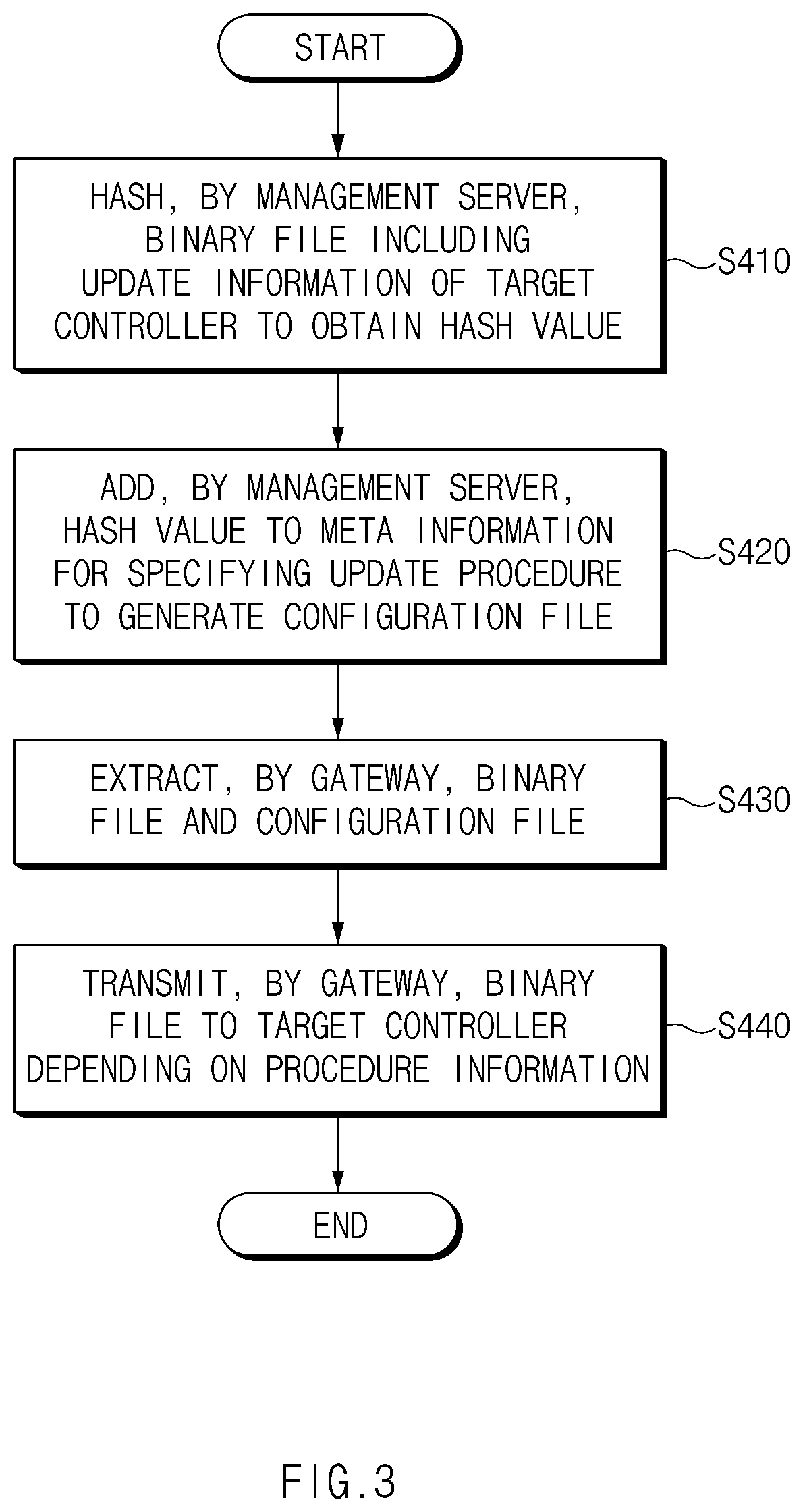 Patent US12468812 Figure 3 – Computer-readable storage medium, gateway for transmitting the same, and software update method using the same