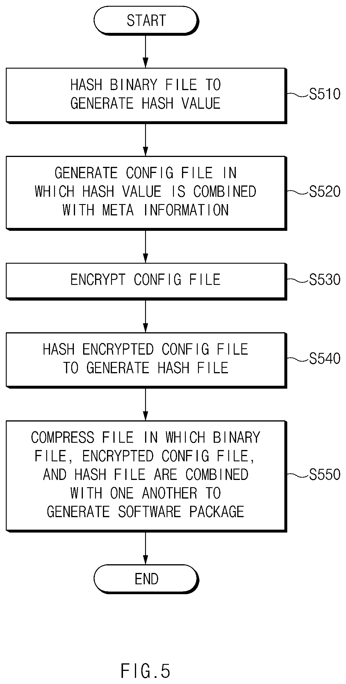 Patent US12468812 Figure 5 – Computer-readable storage medium, gateway for transmitting the same, and software update method using the same