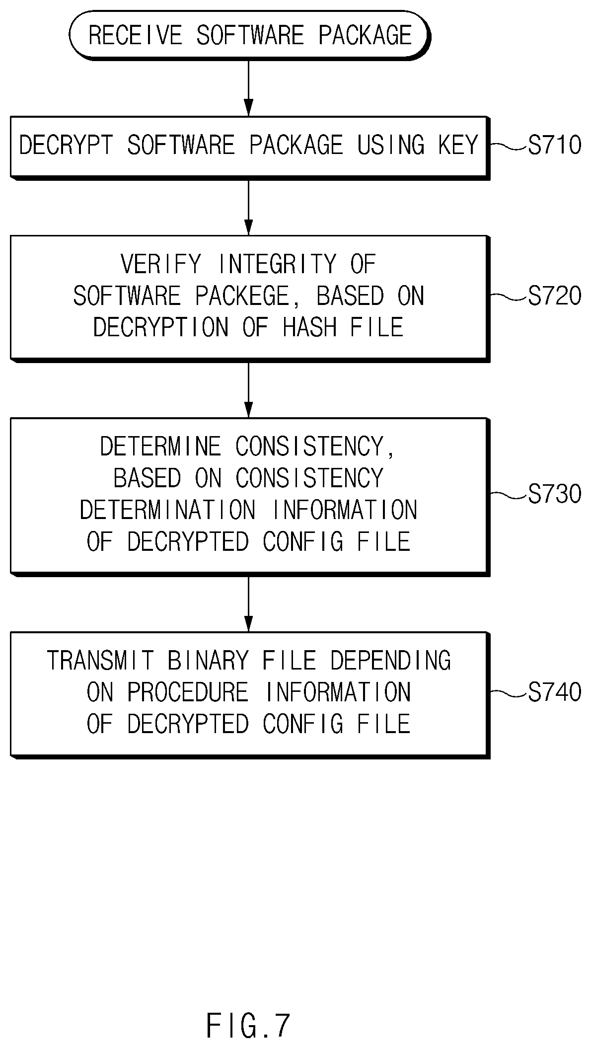 Patent US12468812 Figure 7 – Computer-readable storage medium, gateway for transmitting the same, and software update method using the same