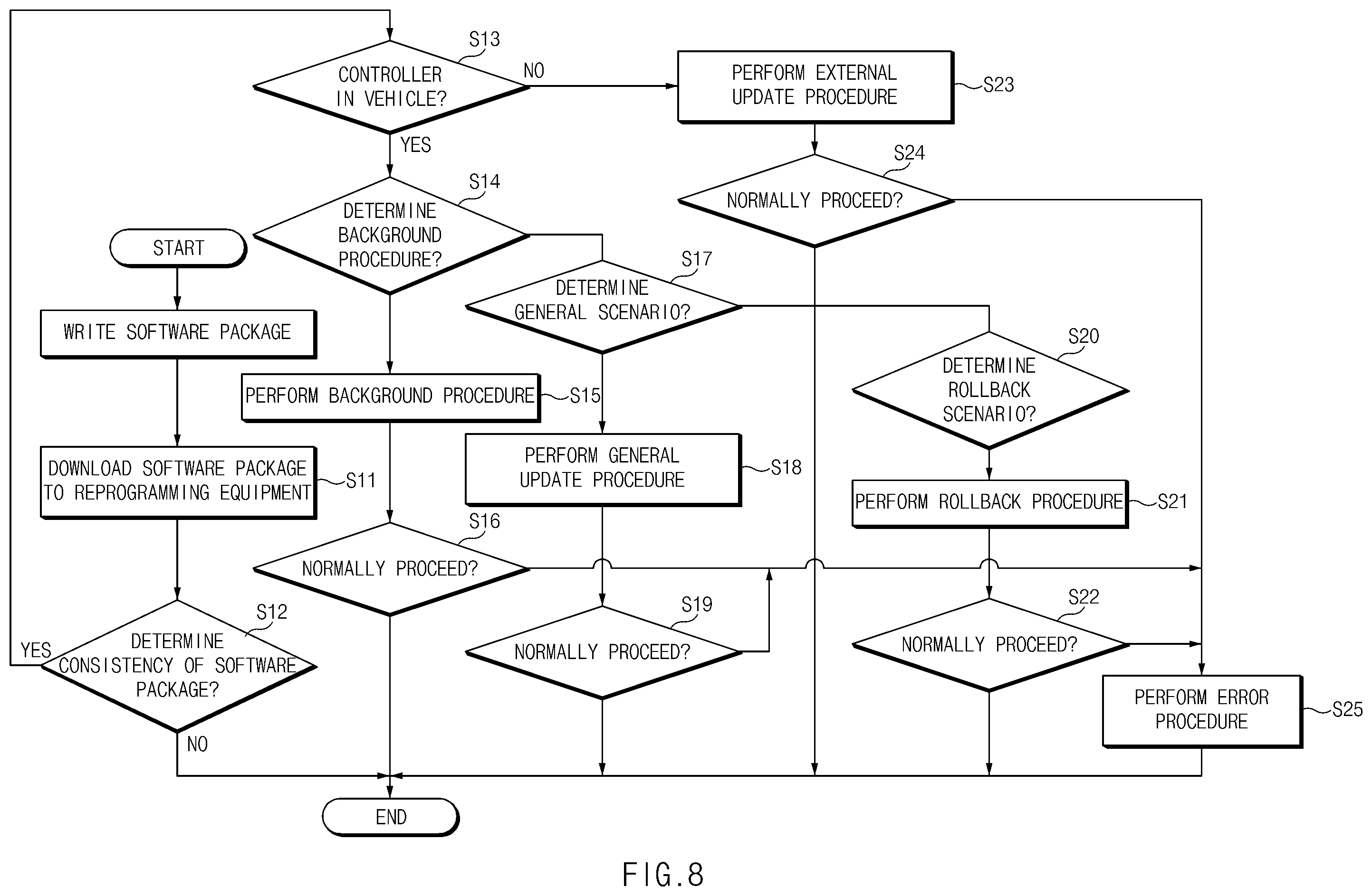 Patent US12468812 Figure 8 – Computer-readable storage medium, gateway for transmitting the same, and software update method using the same