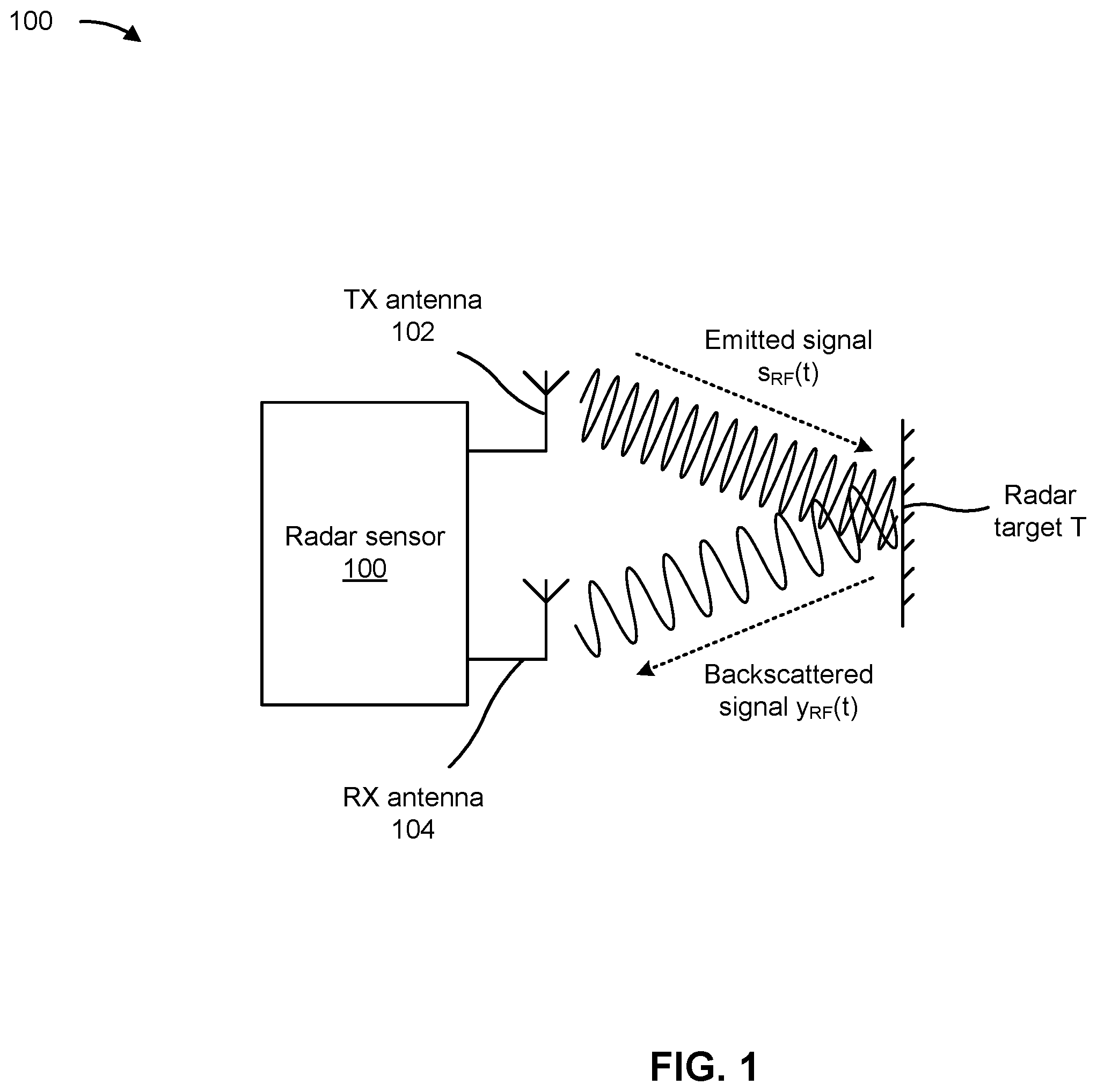 Patent US12468813 Figure 1 – Sequencer firmware calls during radar ramp scenario
