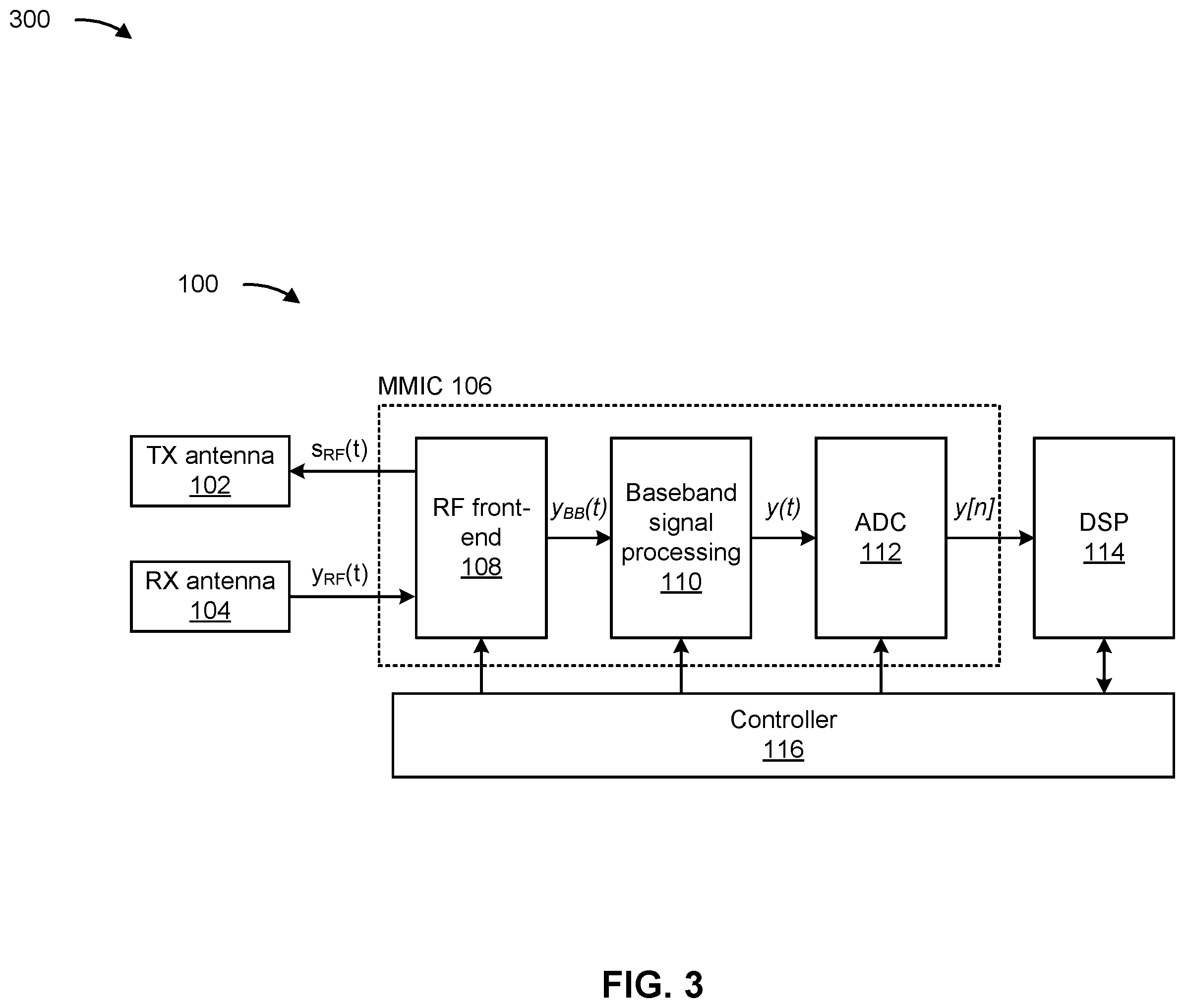 Patent US12468813 Figure 3 – Sequencer firmware calls during radar ramp scenario