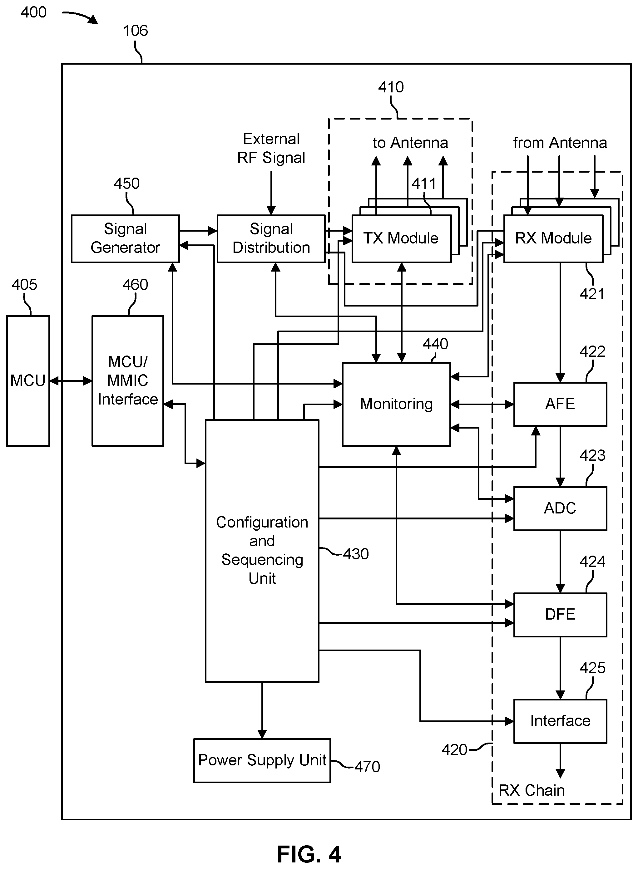 Patent US12468813 Figure 4 – Sequencer firmware calls during radar ramp scenario
