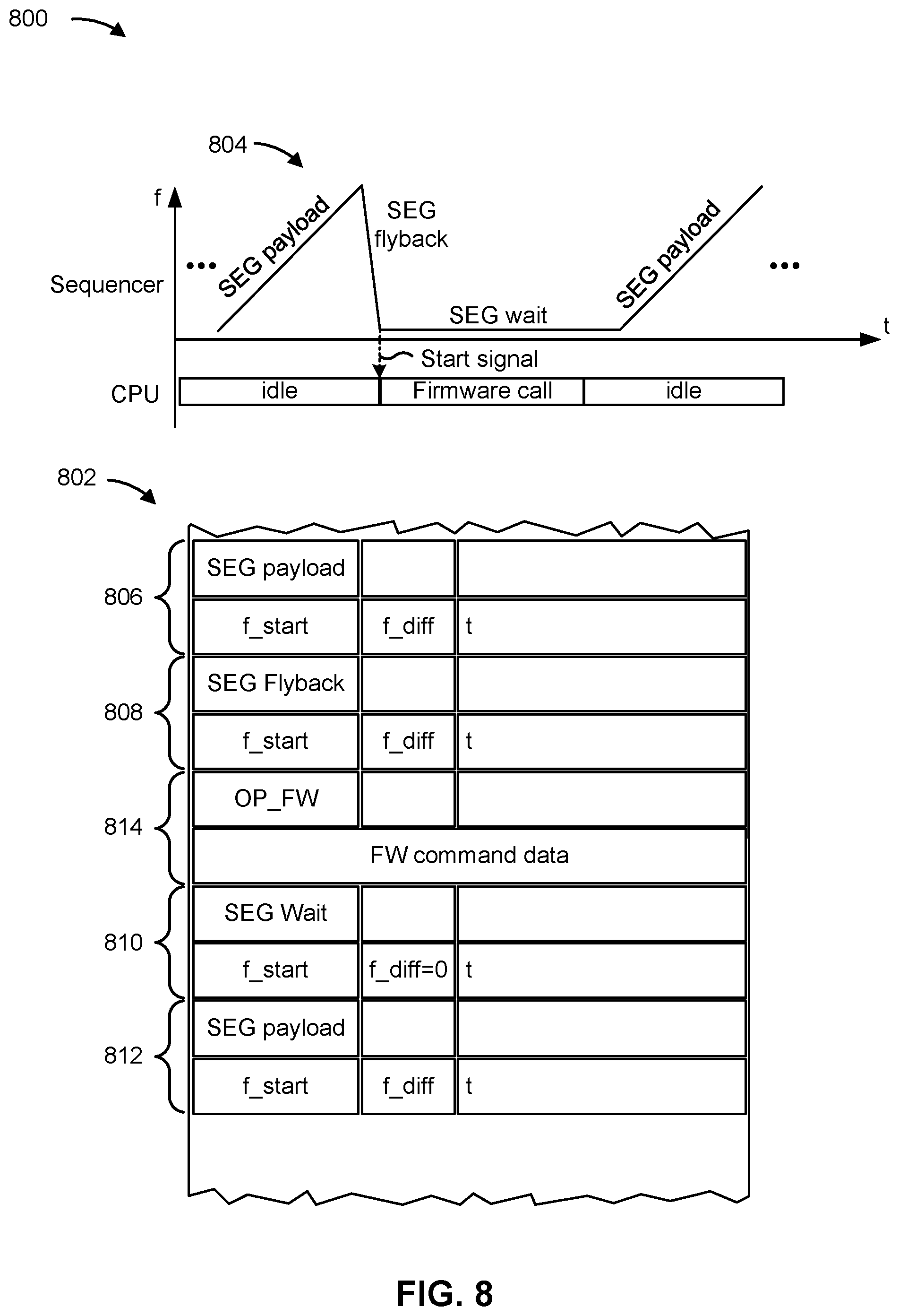 Patent US12468813 Figure 8 – Sequencer firmware calls during radar ramp scenario