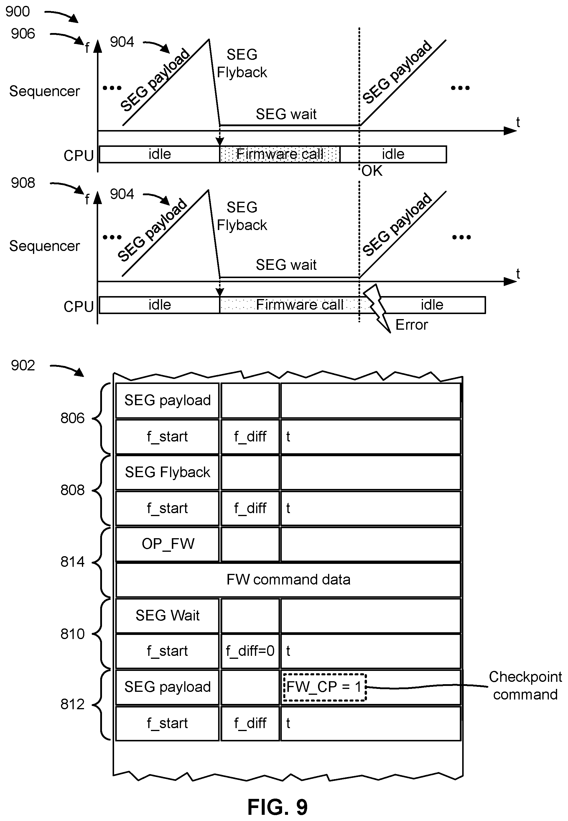 Patent US12468813 Figure 9 – Sequencer firmware calls during radar ramp scenario