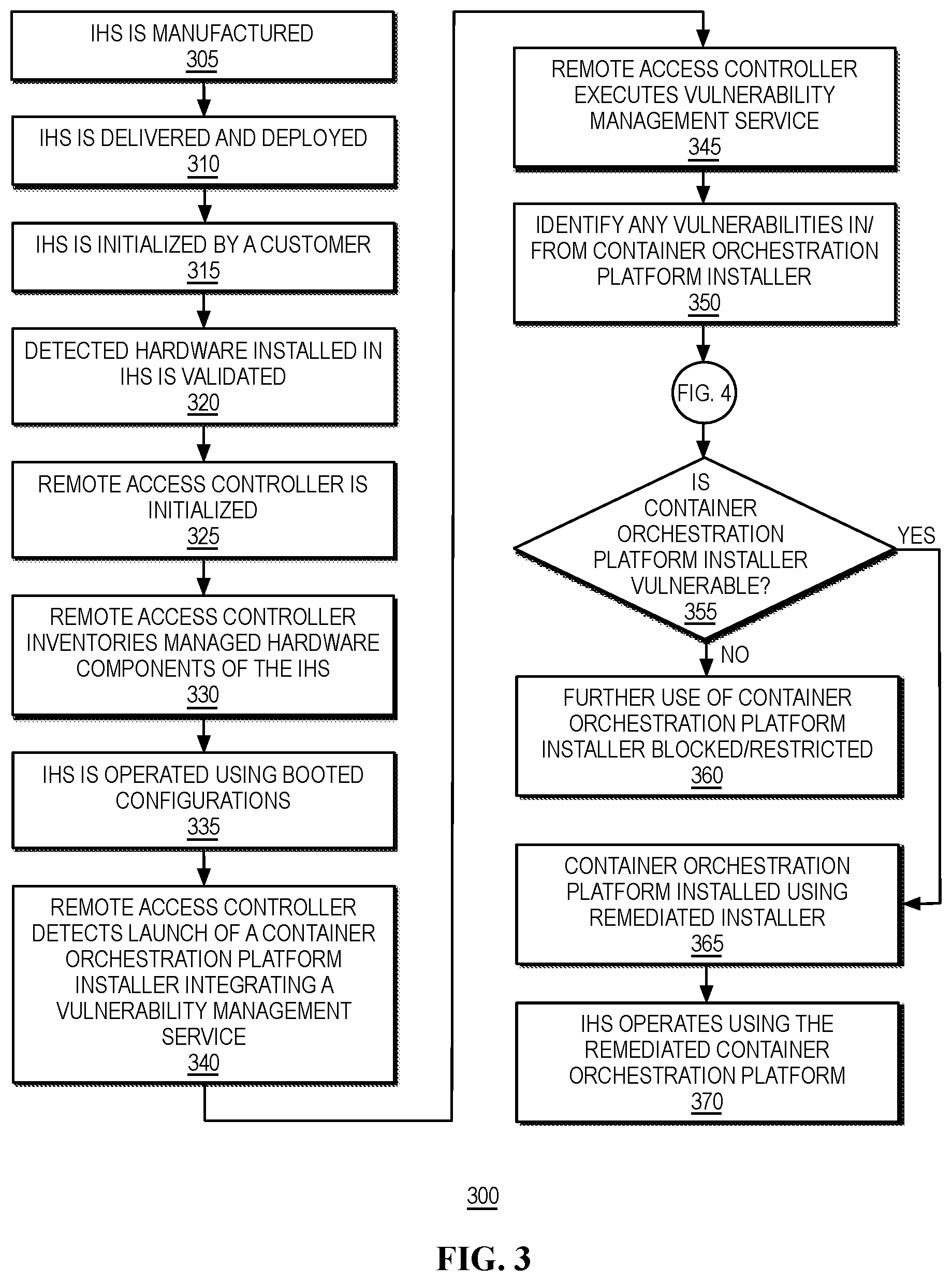 Patent US12468817 Figure 4 – Vulnerability proofing container orchestration platform deployment