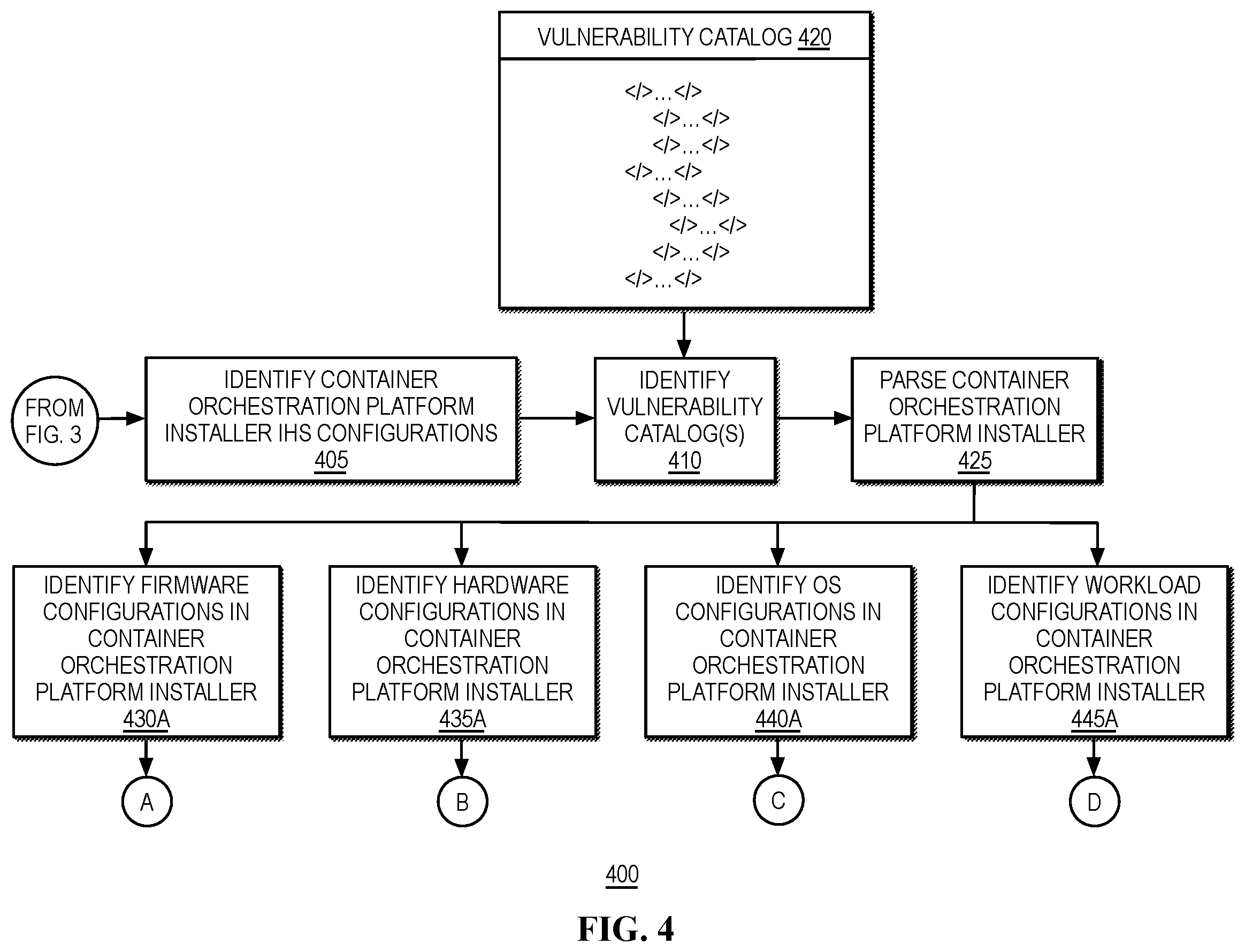 Patent US12468817 Figure 5 – Vulnerability proofing container orchestration platform deployment