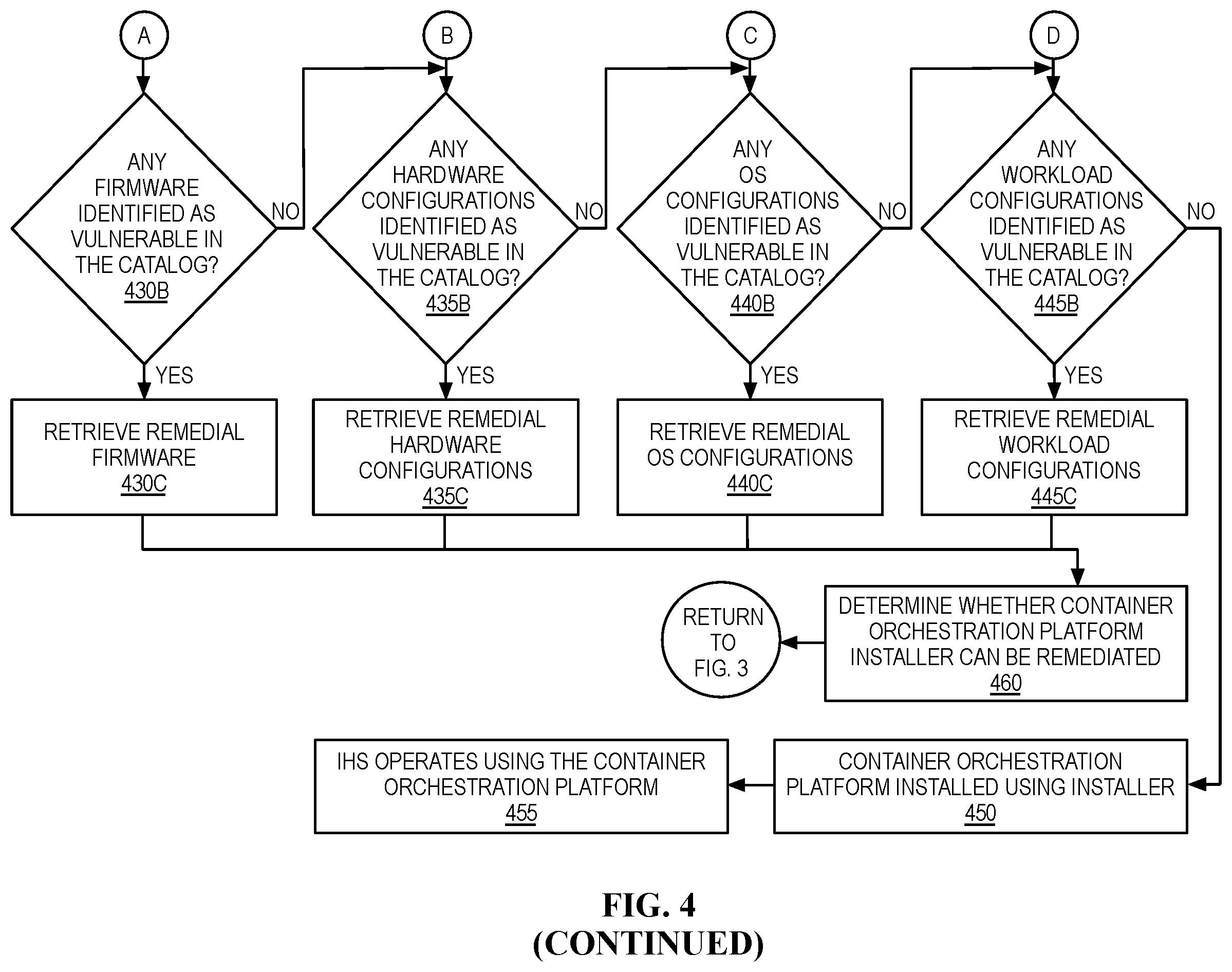 Patent US12468817 Figure 6 – Vulnerability proofing container orchestration platform deployment