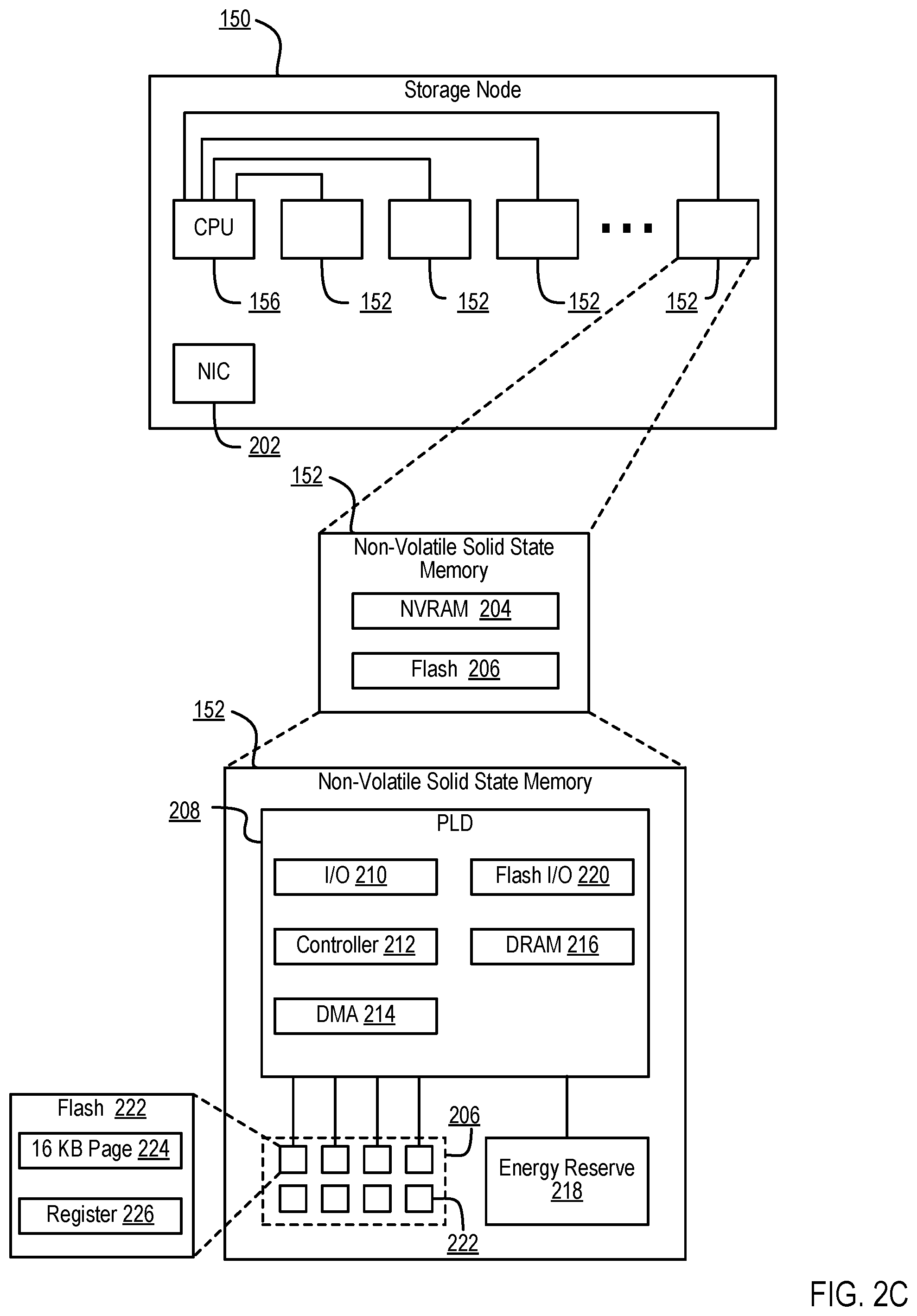 Patent US12468824 Figure 7 – Maintaining encryption during storage system replication