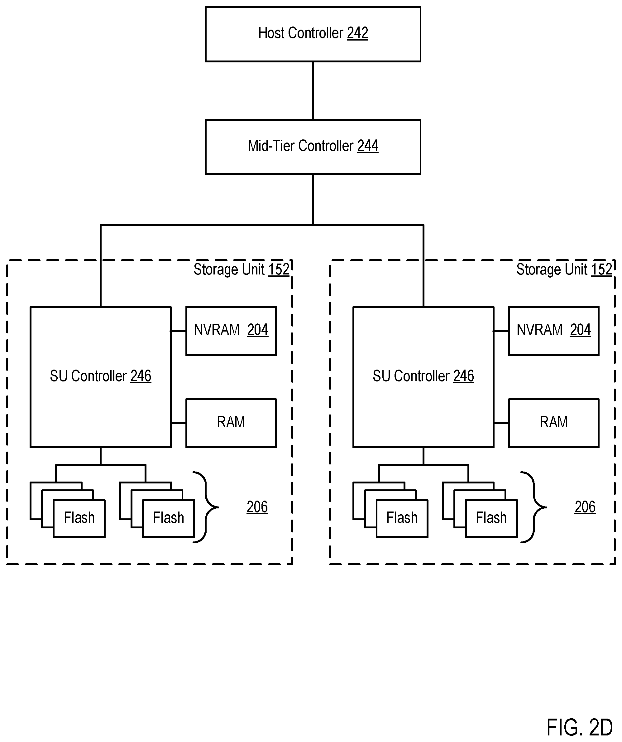 Patent US12468824 Figure 8 – Maintaining encryption during storage system replication