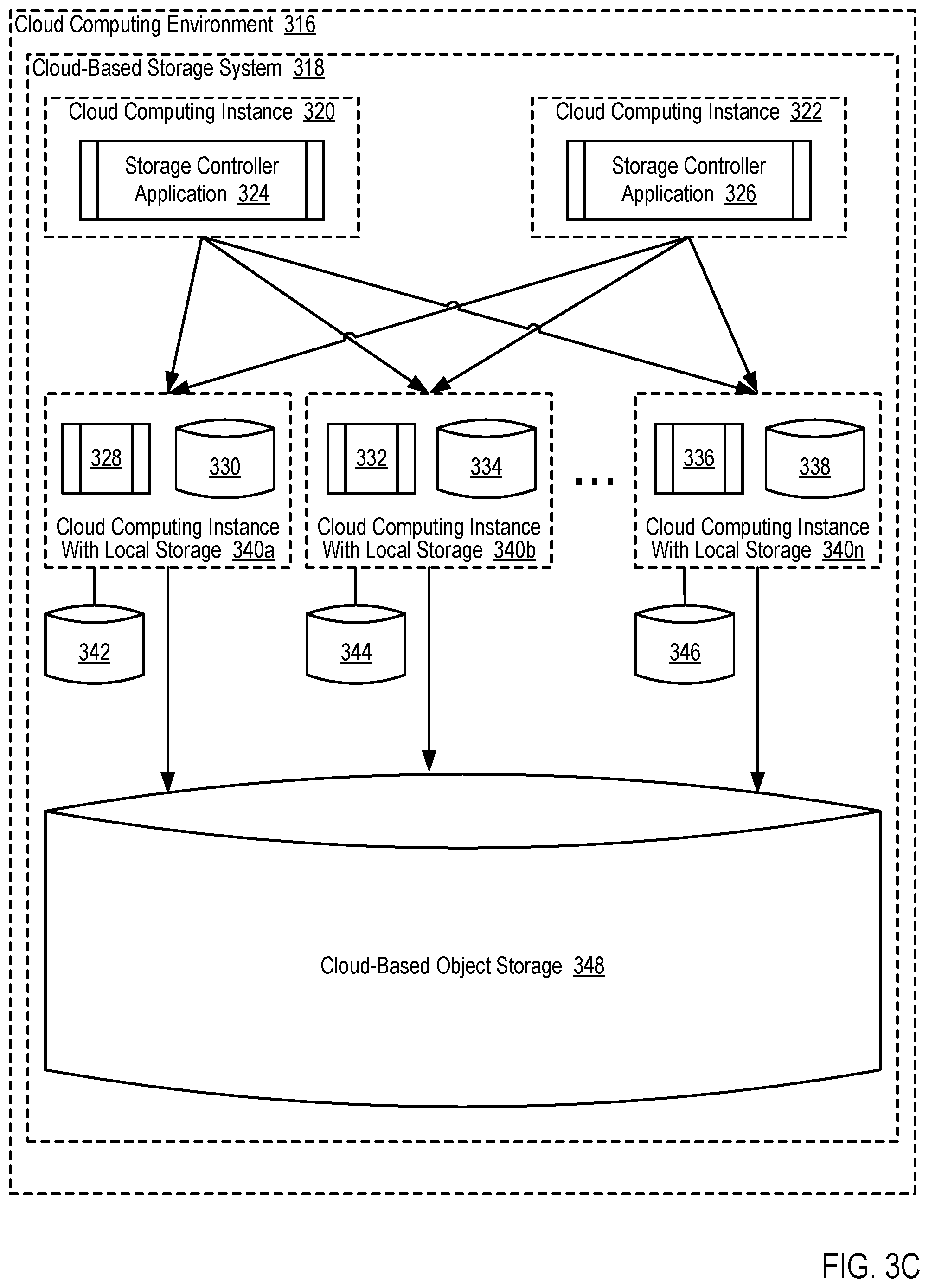 Patent US12468824 Figure 13 – Maintaining encryption during storage system replication