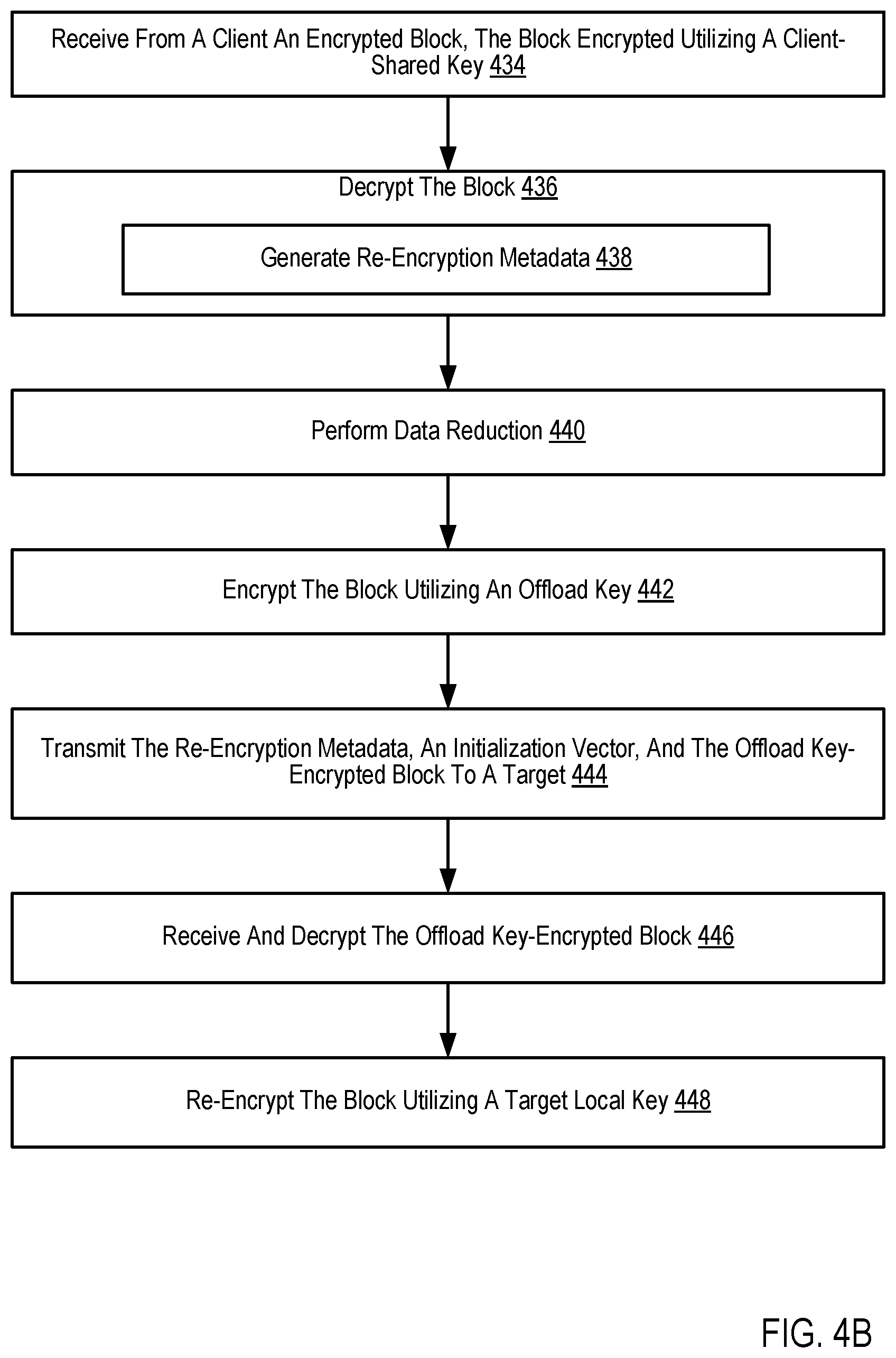 Patent US12468824 Figure 16 – Maintaining encryption during storage system replication