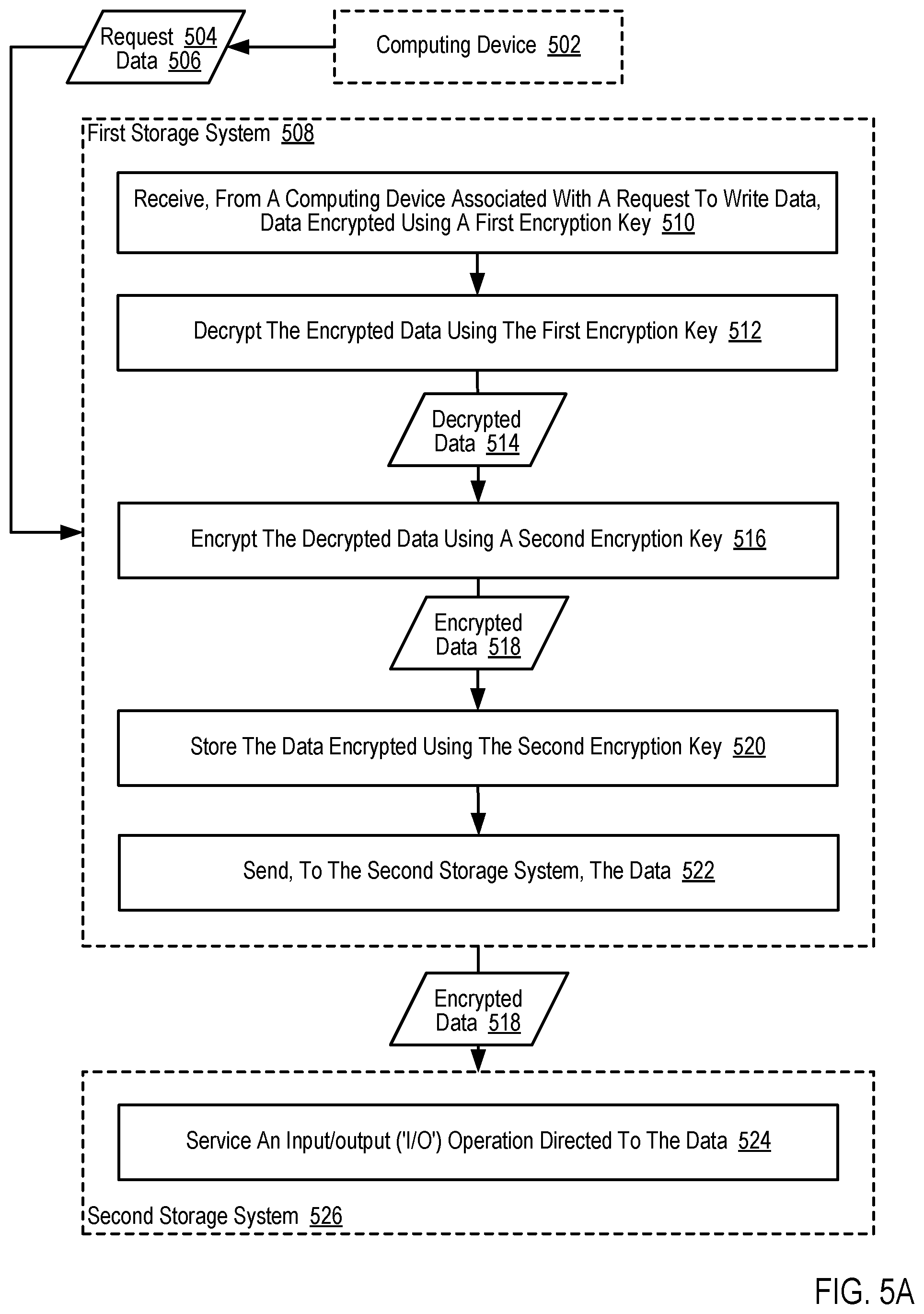 Patent US12468824 Figure 17 – Maintaining encryption during storage system replication