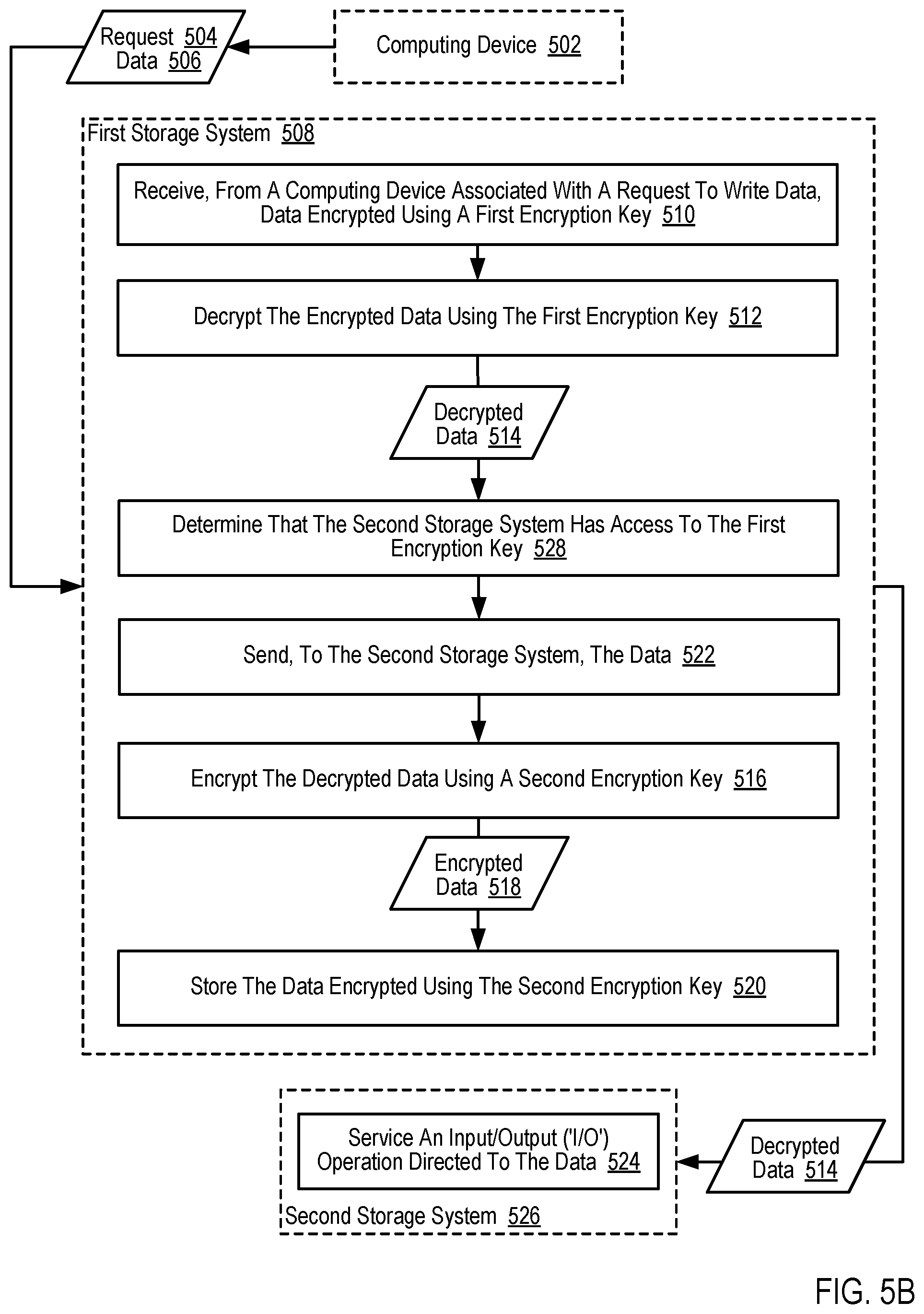 Patent US12468824 Figure 18 – Maintaining encryption during storage system replication