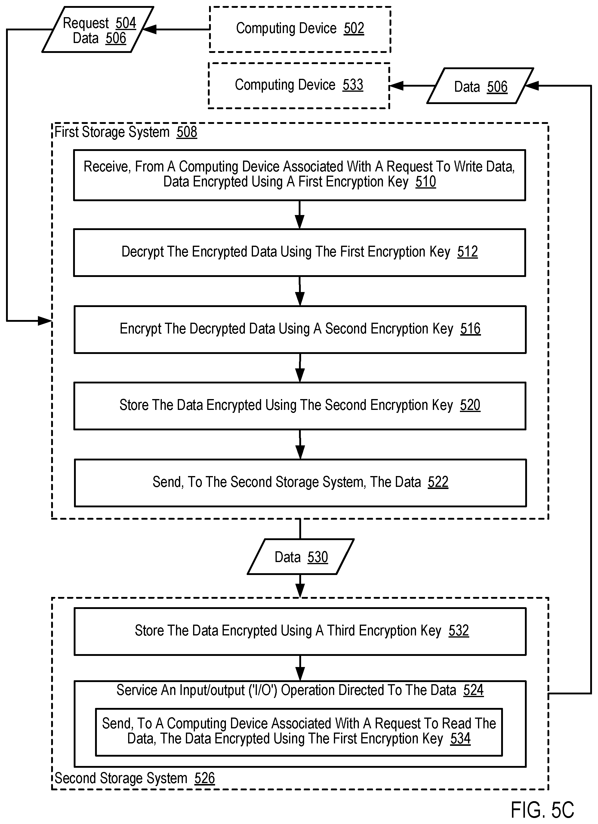 Patent US12468824 Figure 19 – Maintaining encryption during storage system replication