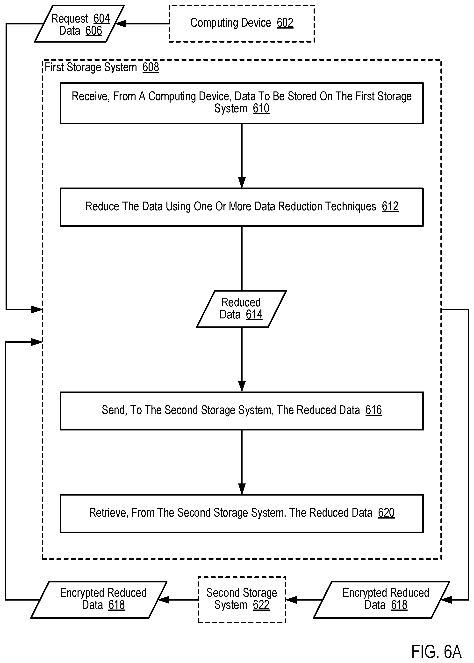 Patent US12468824 Figure 20 – Maintaining encryption during storage system replication