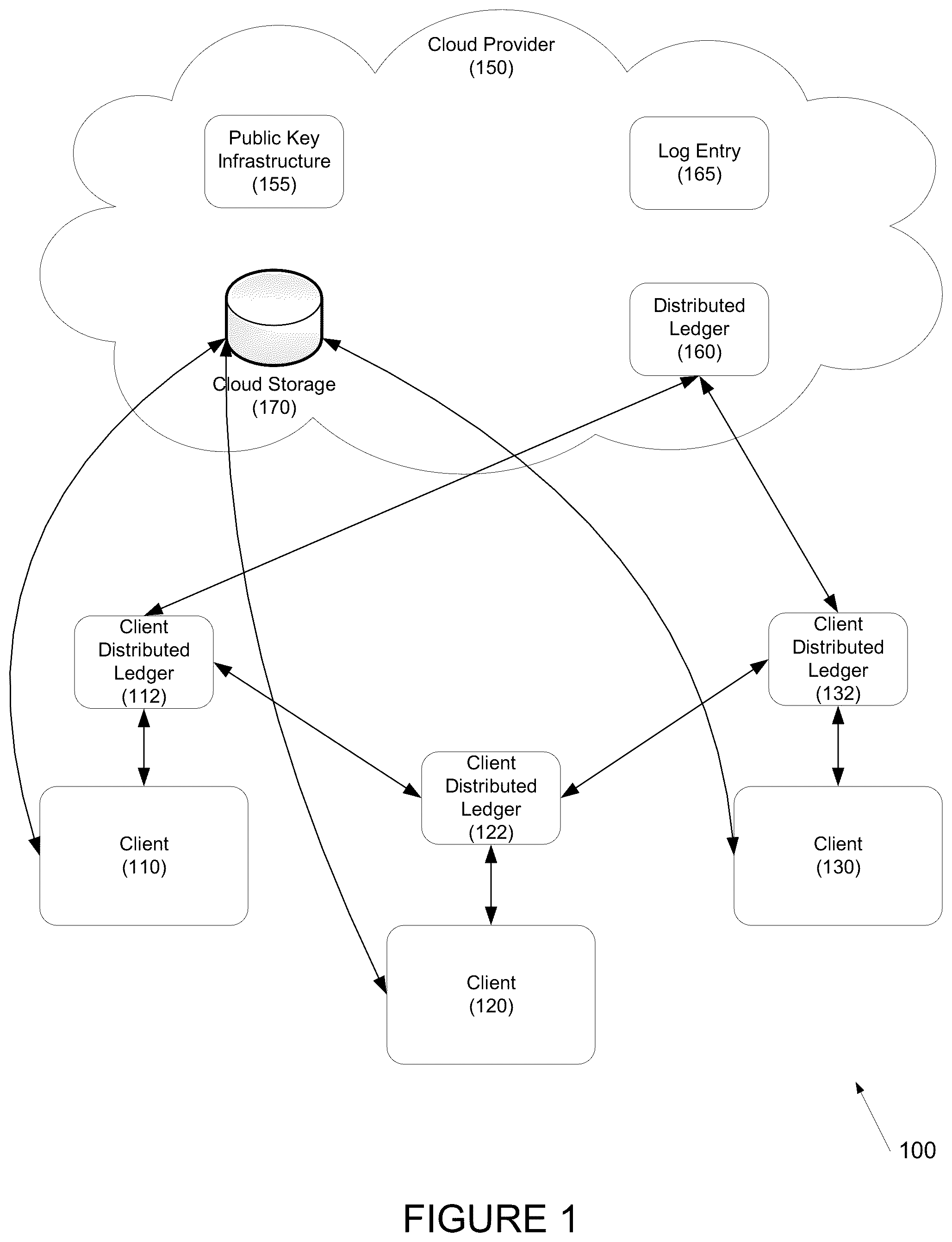 Patent US12468827 Figure 1 – Systems and methods for maintaining immutable data access logs with privacy
